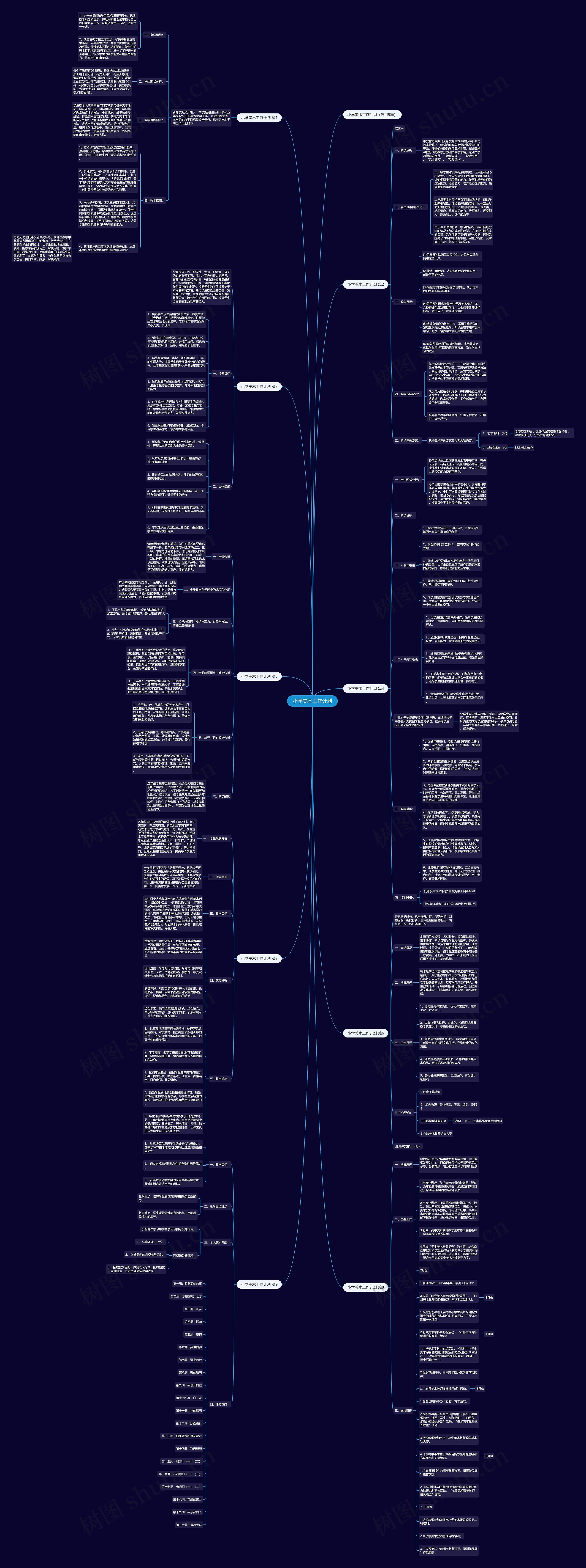 小学美术工作计划思维导图