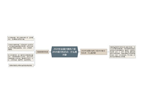 2020年全国计算机二级JAVA复习知识点：什么是对象