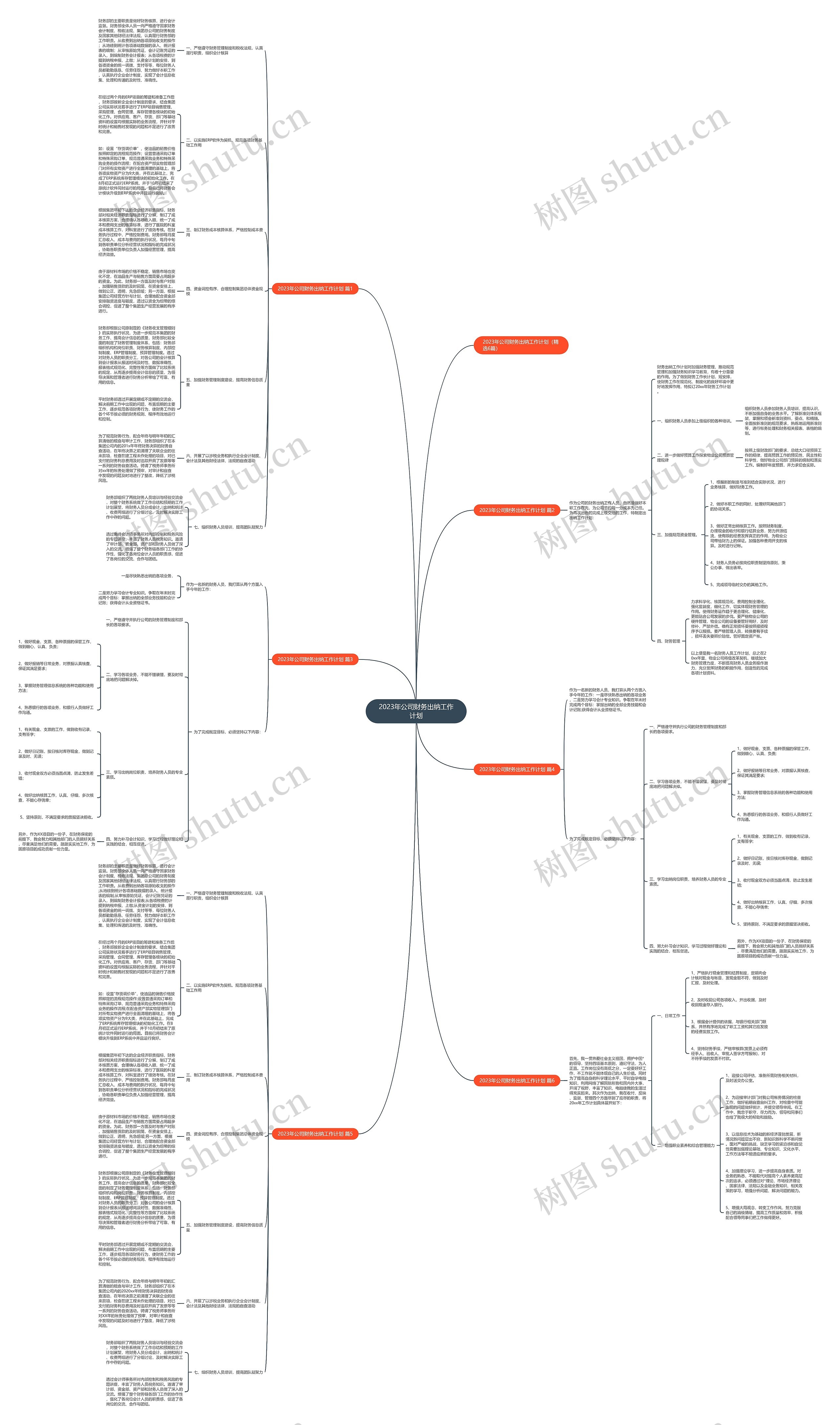 2023年公司财务出纳工作计划思维导图