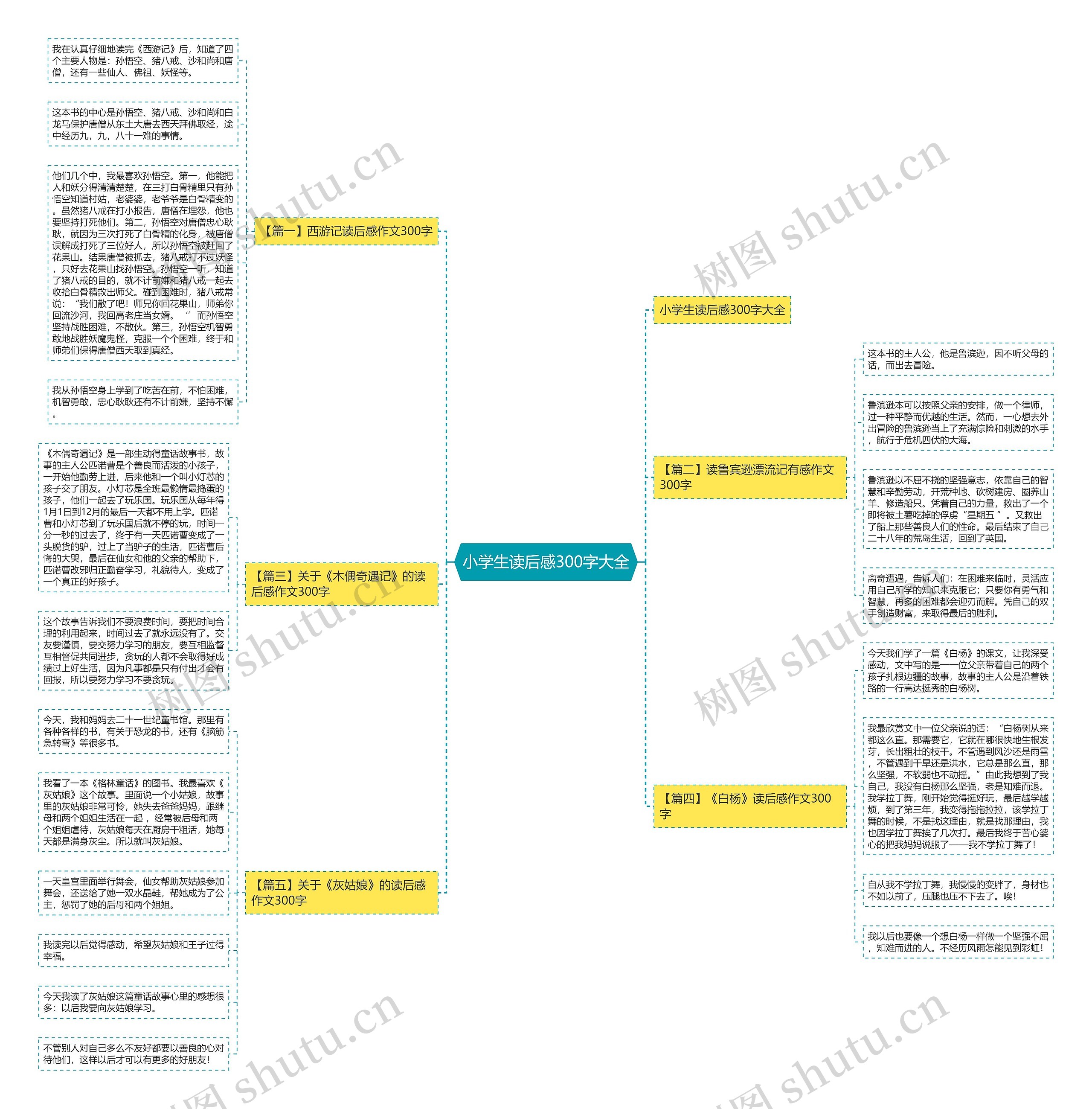 小学生读后感300字大全思维导图