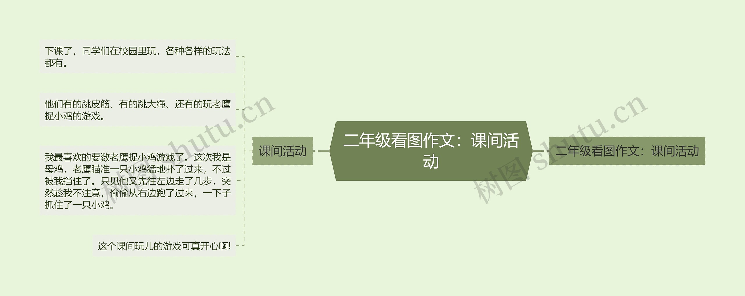 二年级看图作文:课间活动 二年级看图作文:课间活动