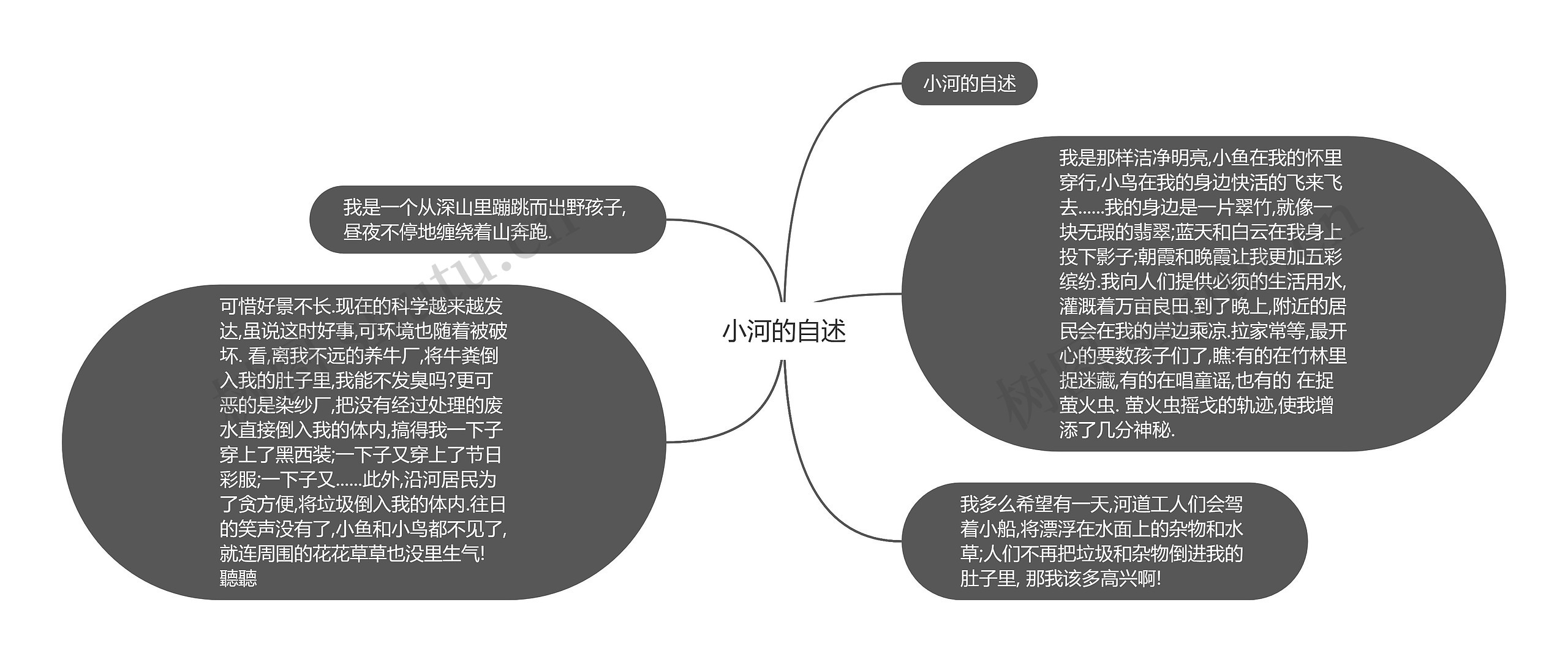 小河的自述思维导图