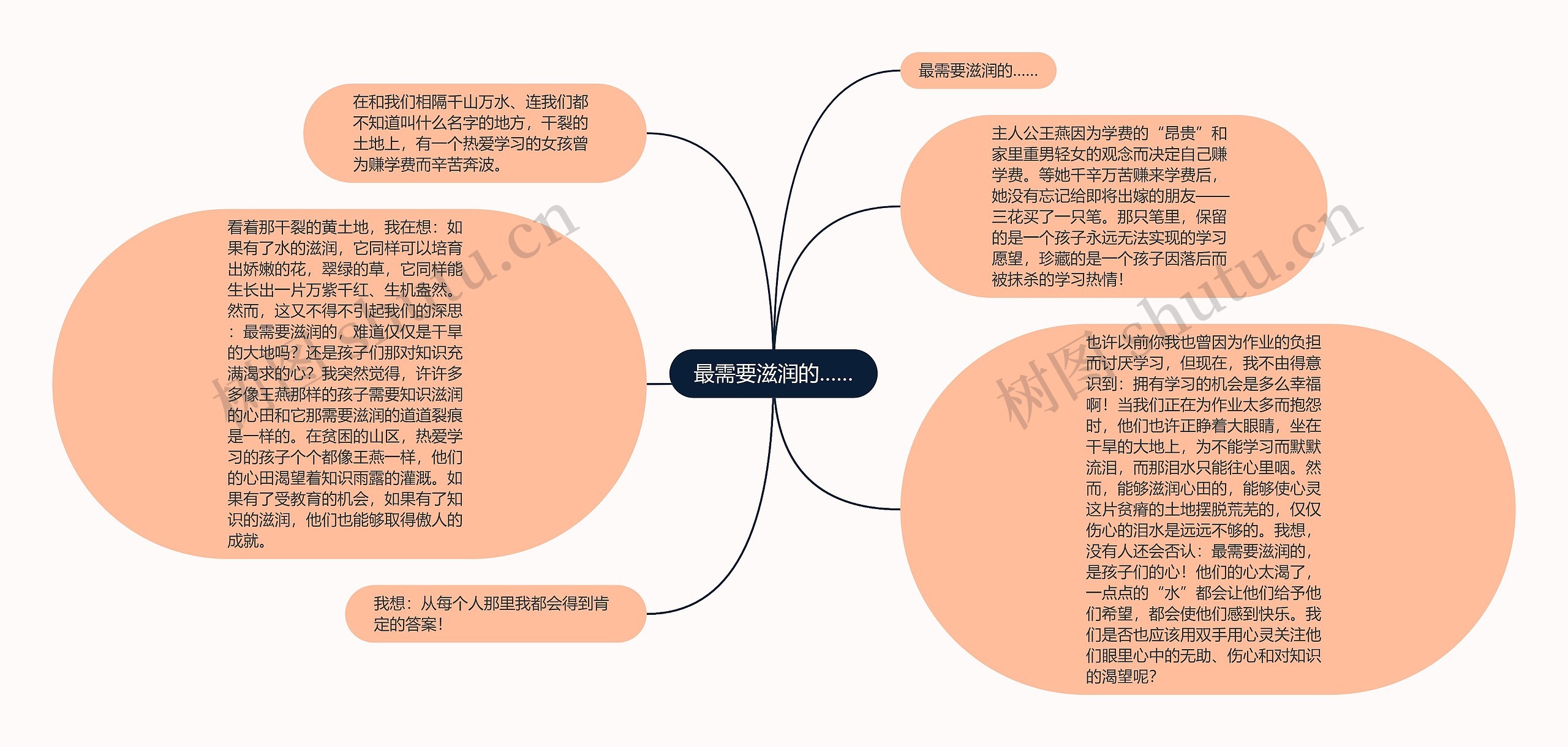 最需要滋润的……