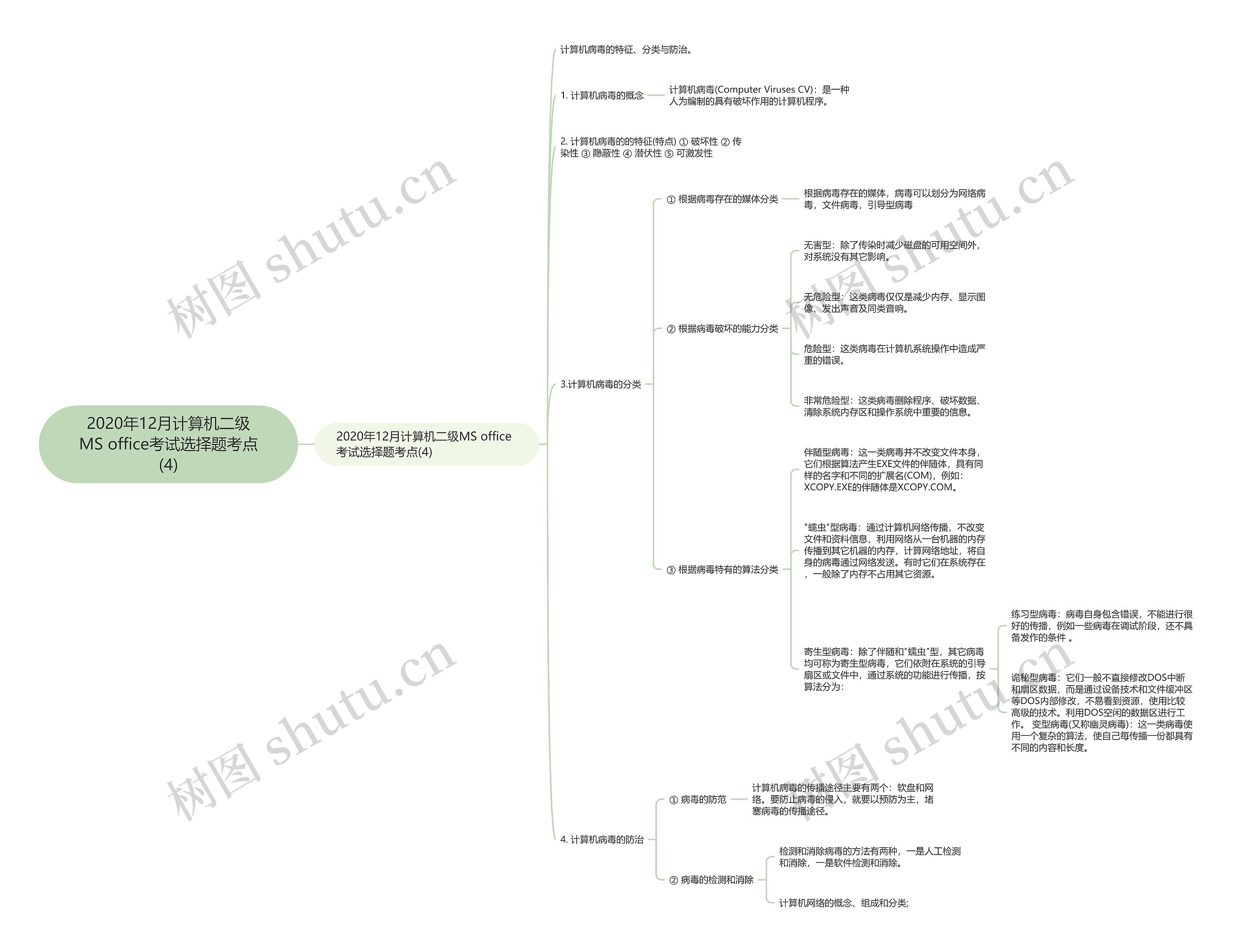 2020年12月计算机二级MS office考试选择题考点(4) 2020年12月计算机二级MS office考试选择题考点(4)