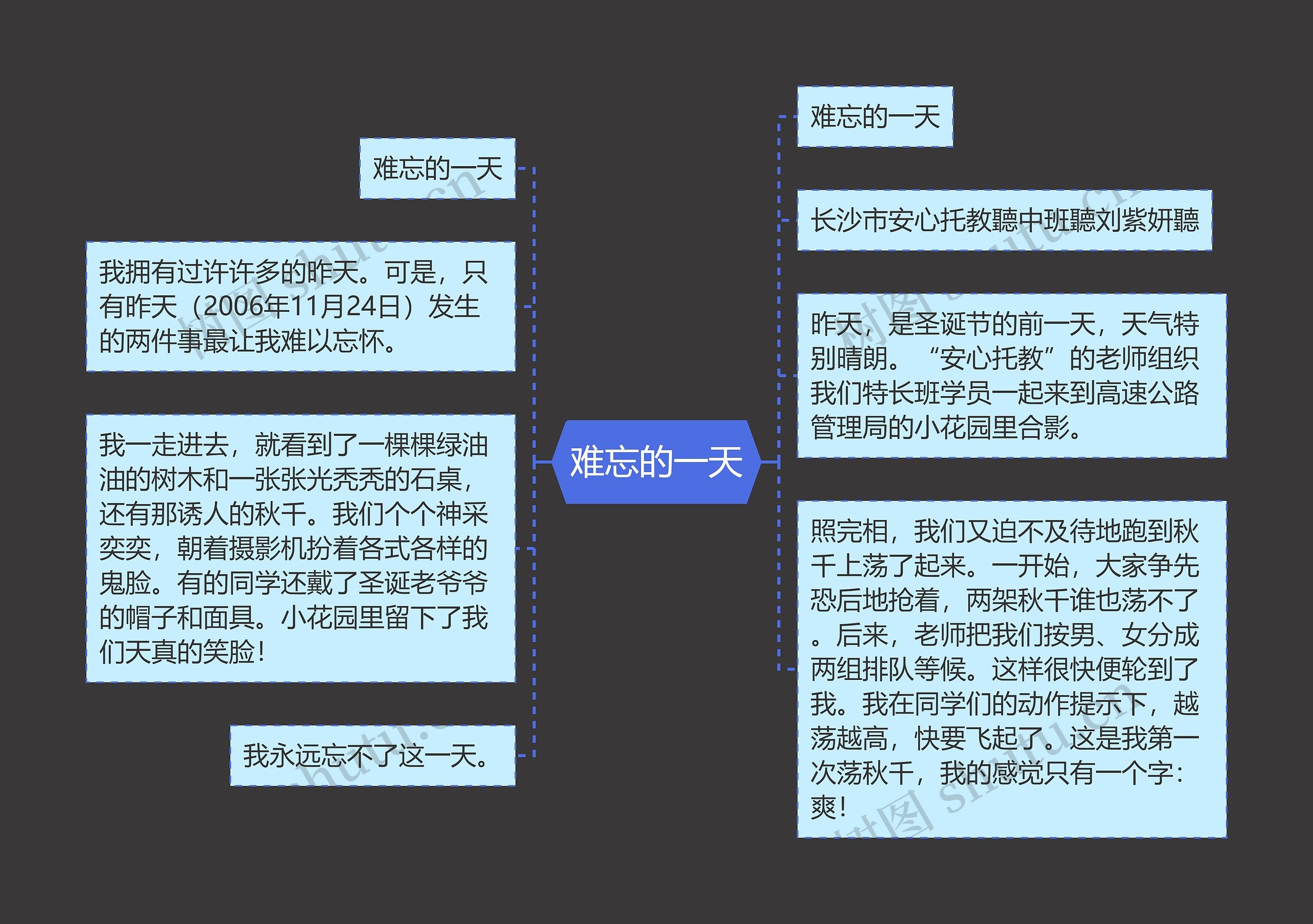 难忘的一天思维导图