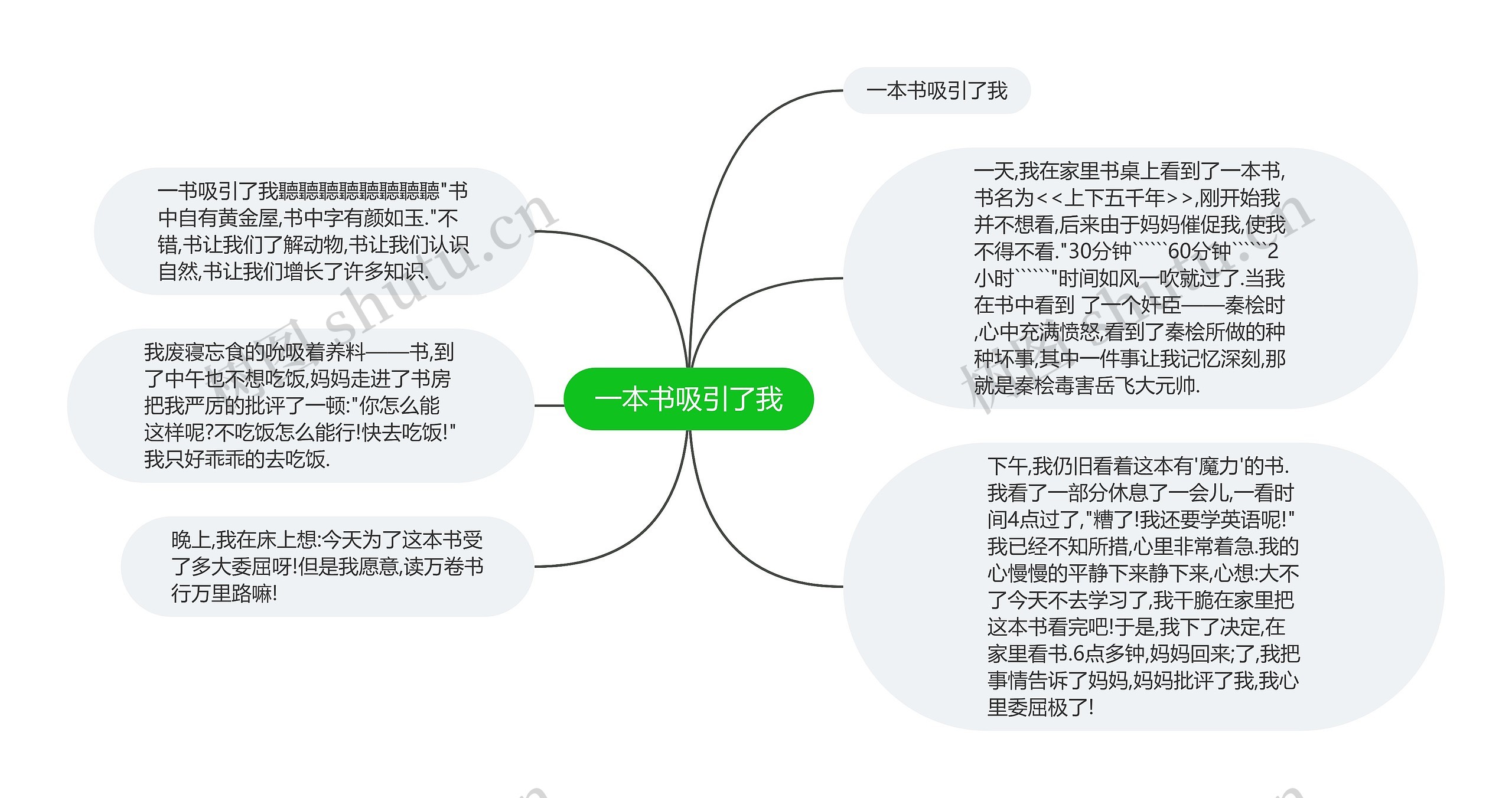 一本书吸引了我思维导图