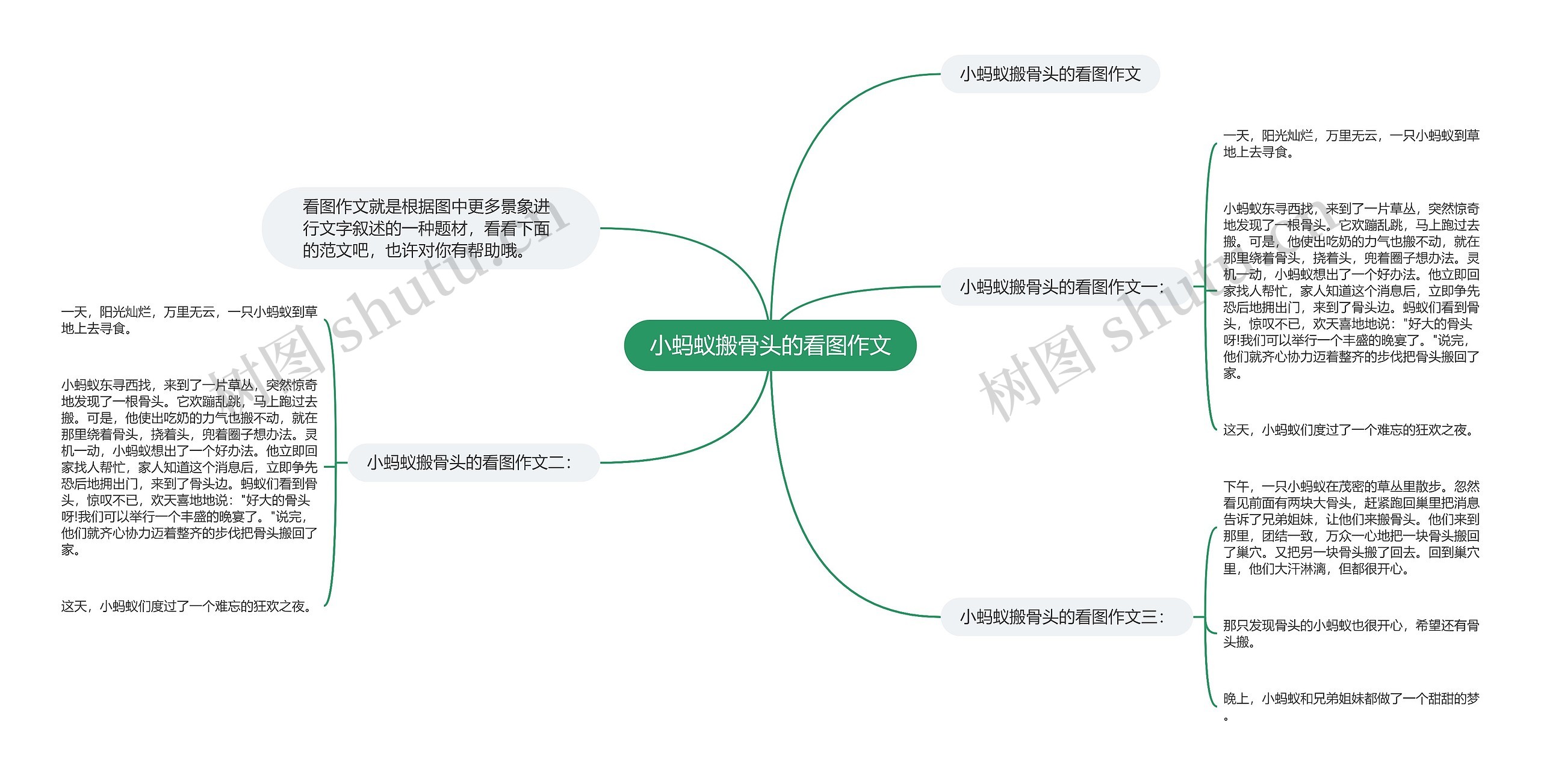 小蚂蚁搬骨头的看图作文思维导图