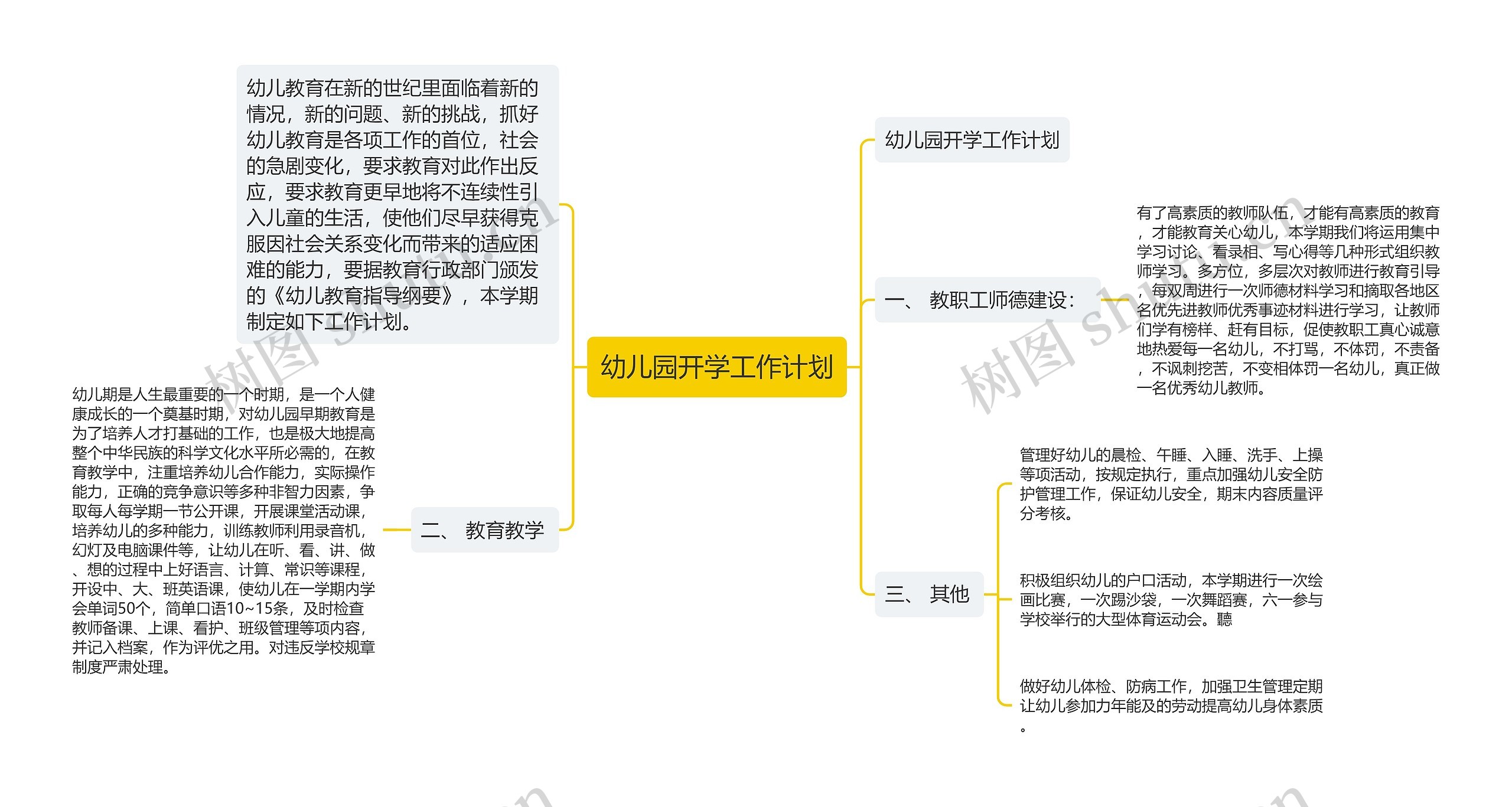 幼儿园开学工作计划