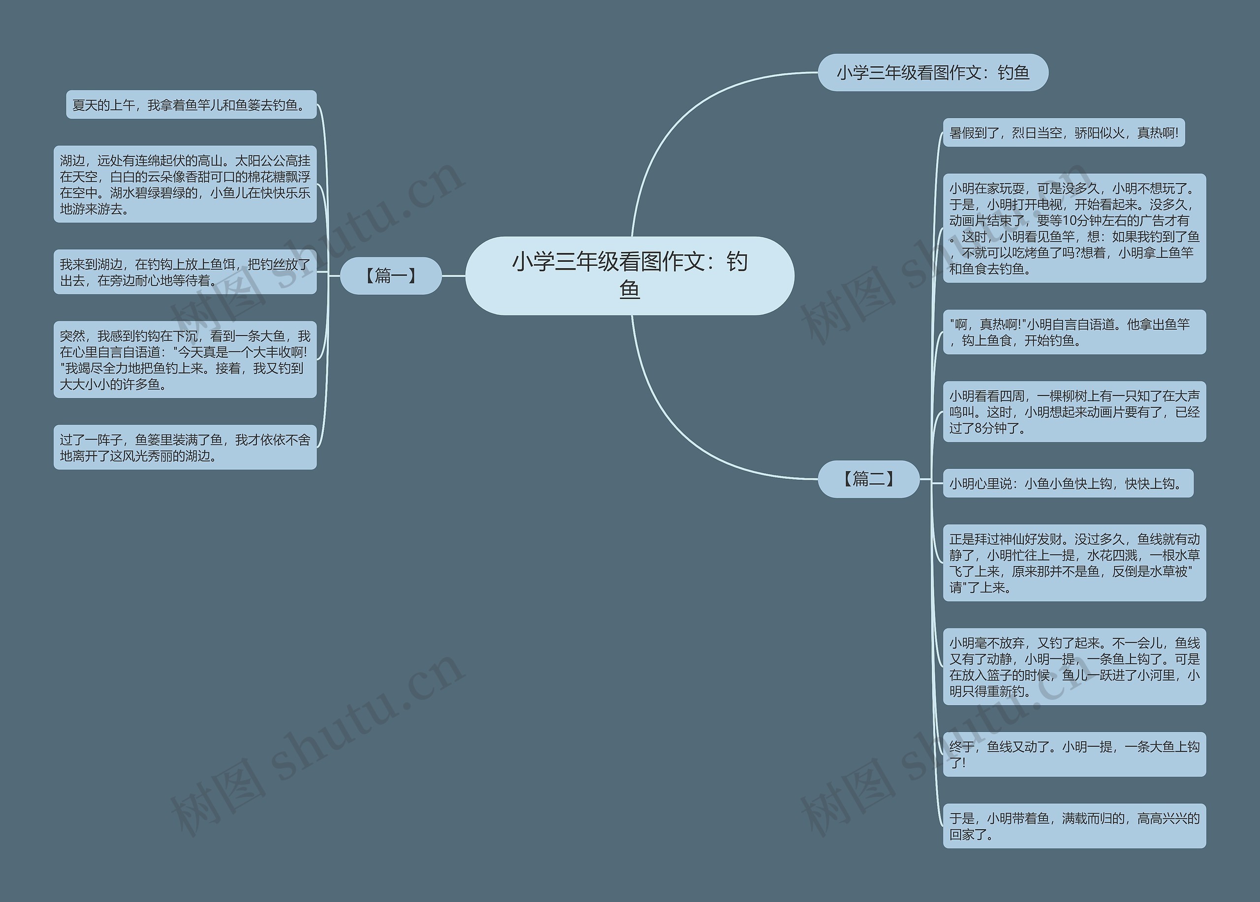 小学三年级看图作文：钓鱼