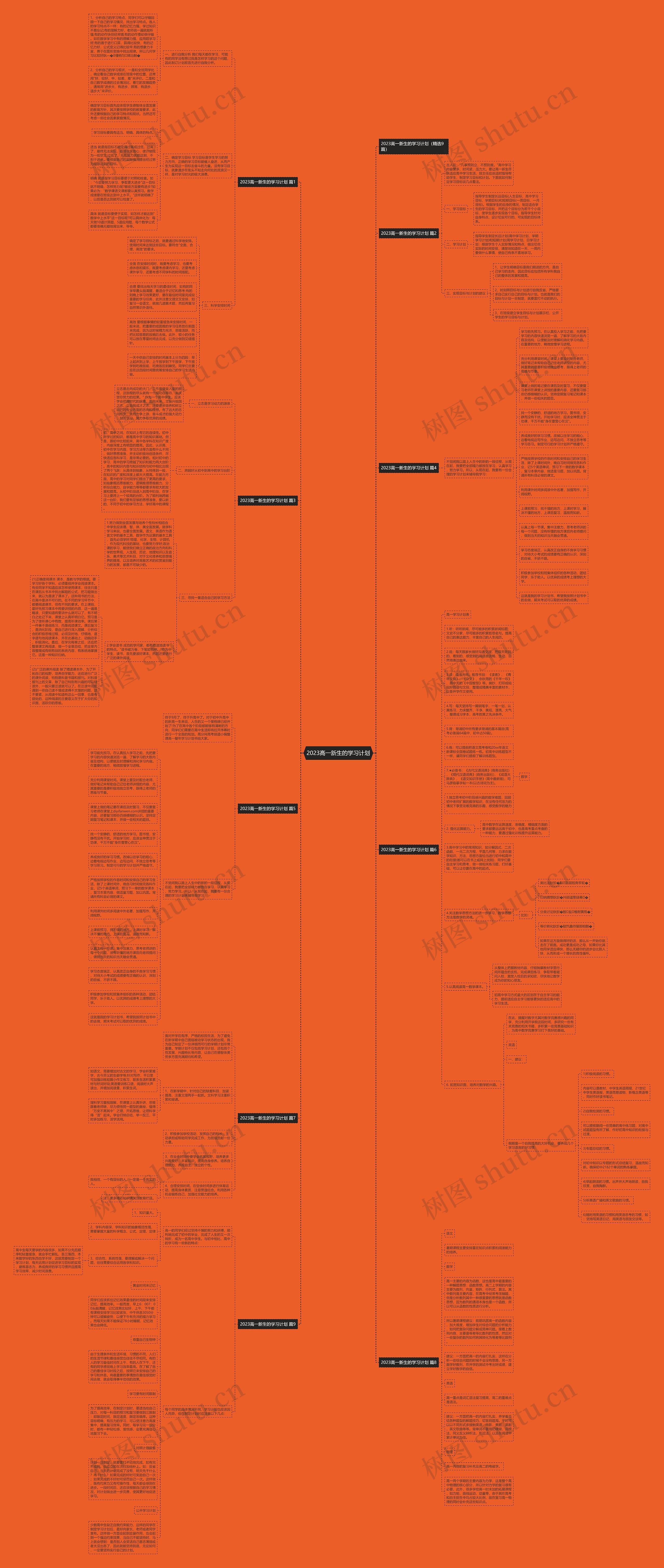 2023高一新生的学习计划思维导图
