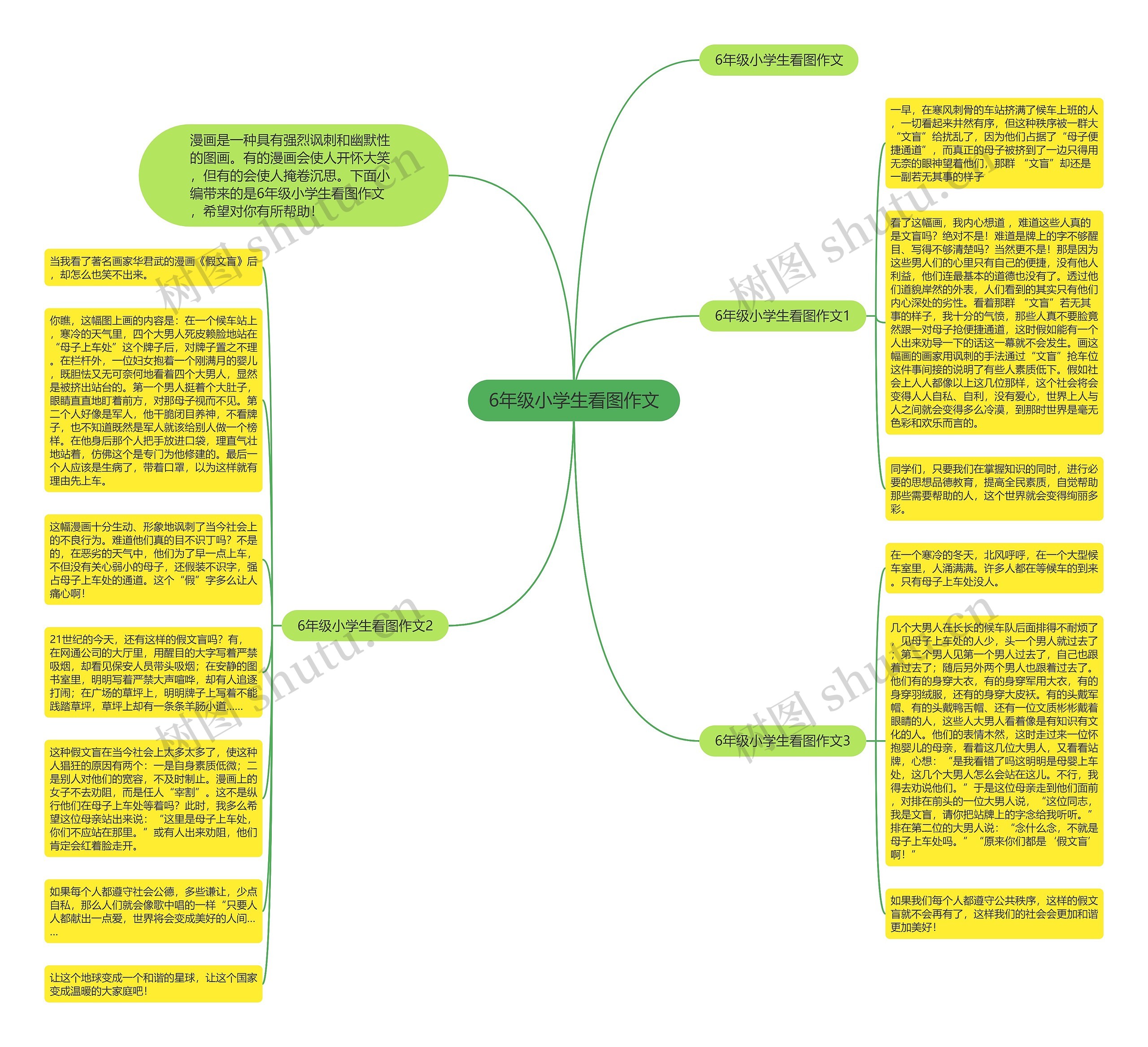 6年级小学生看图作文思维导图
