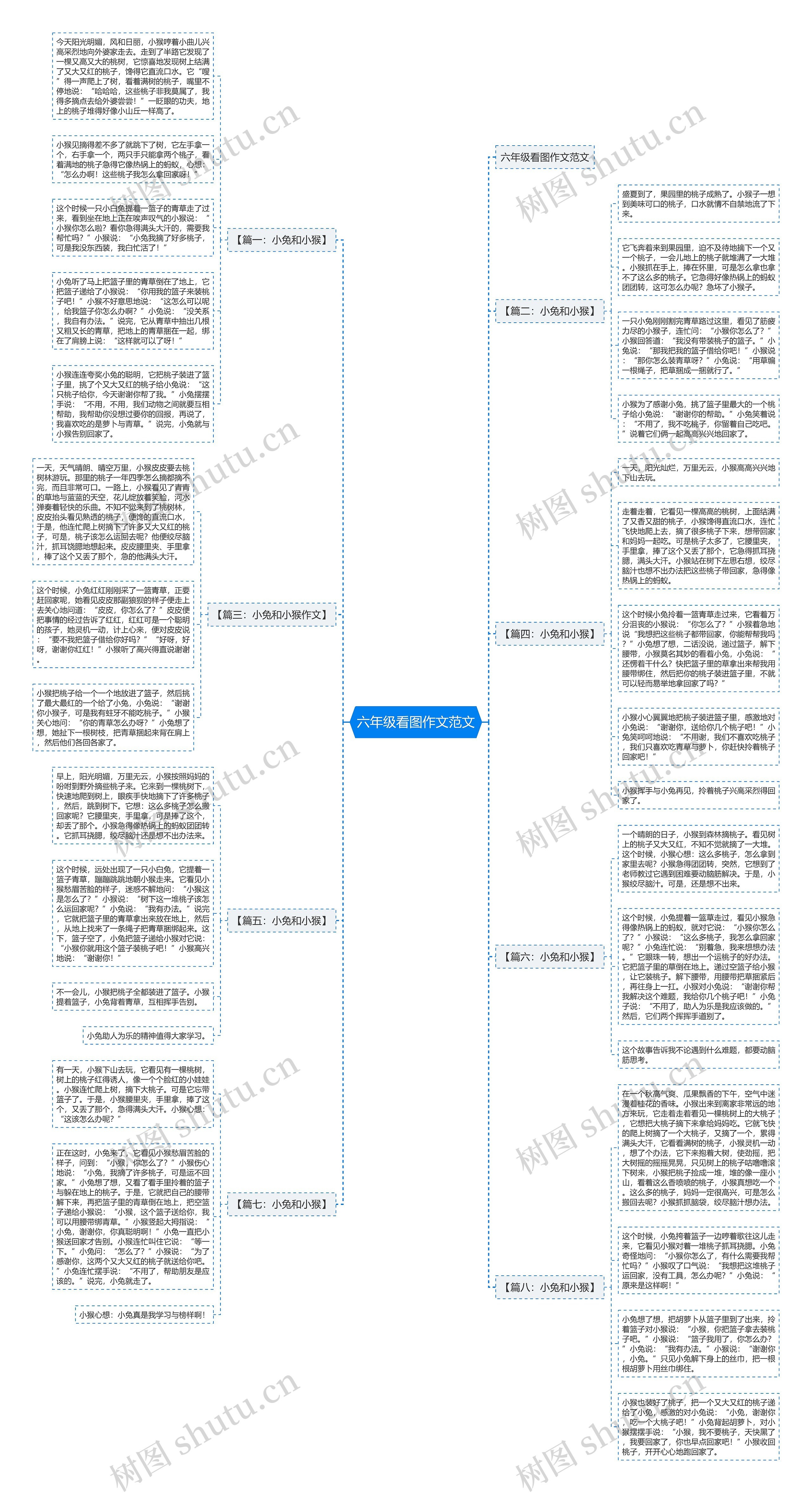 六年级看图作文范文思维导图