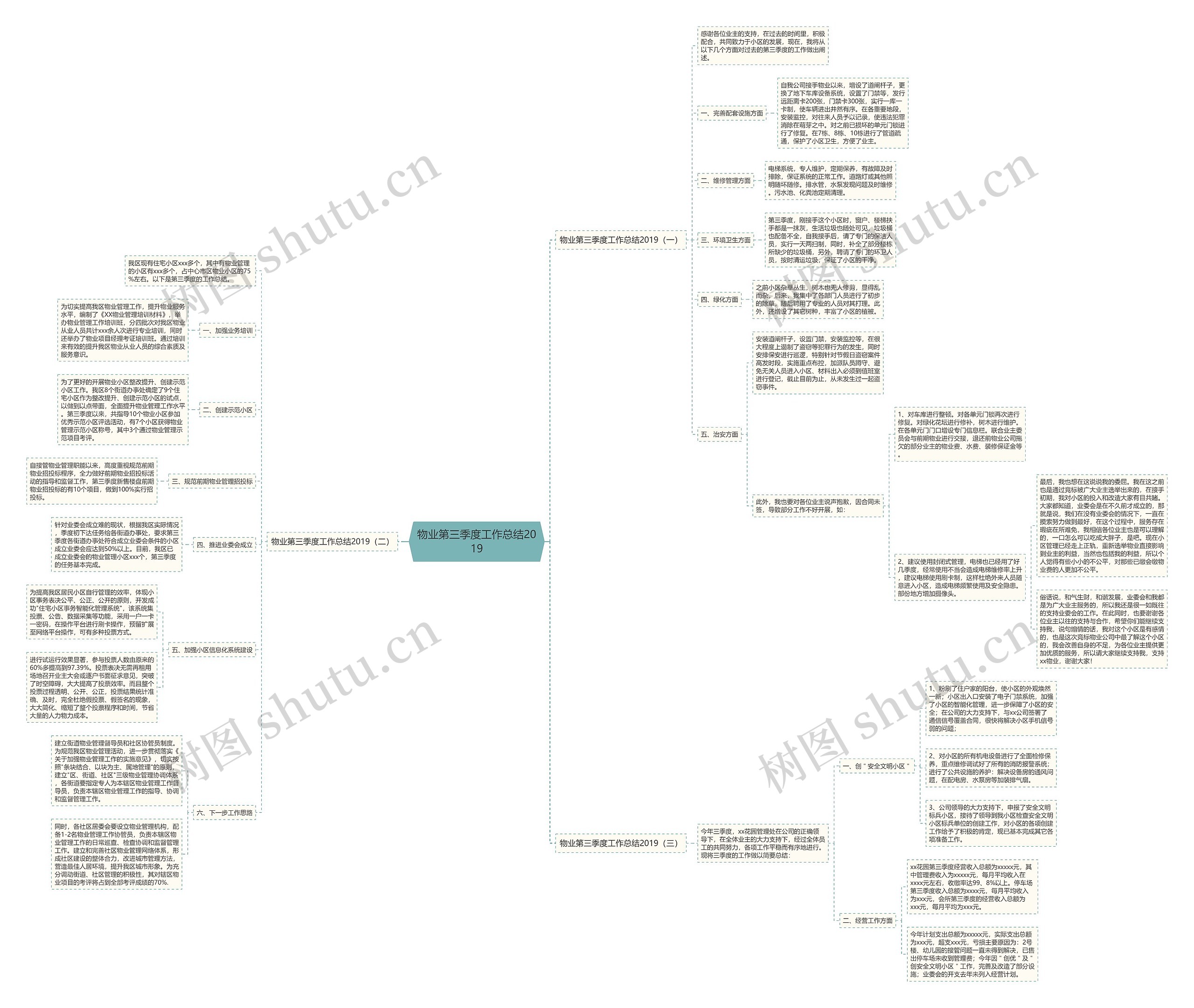 物业第三季度工作总结2019思维导图