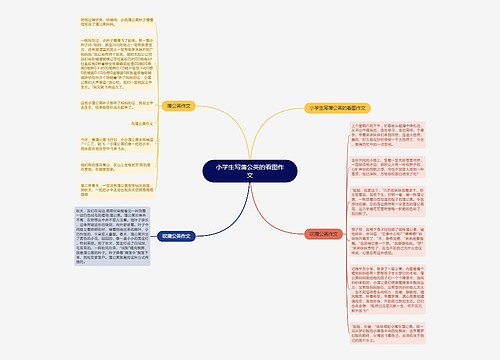 小学生写蒲公英的看图作文