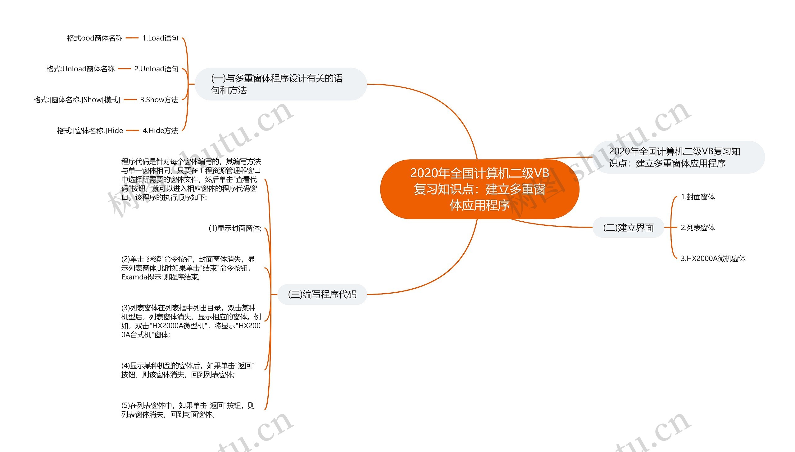 2020年全国计算机二级VB复习知识点：建立多重窗体应用程序思维导图