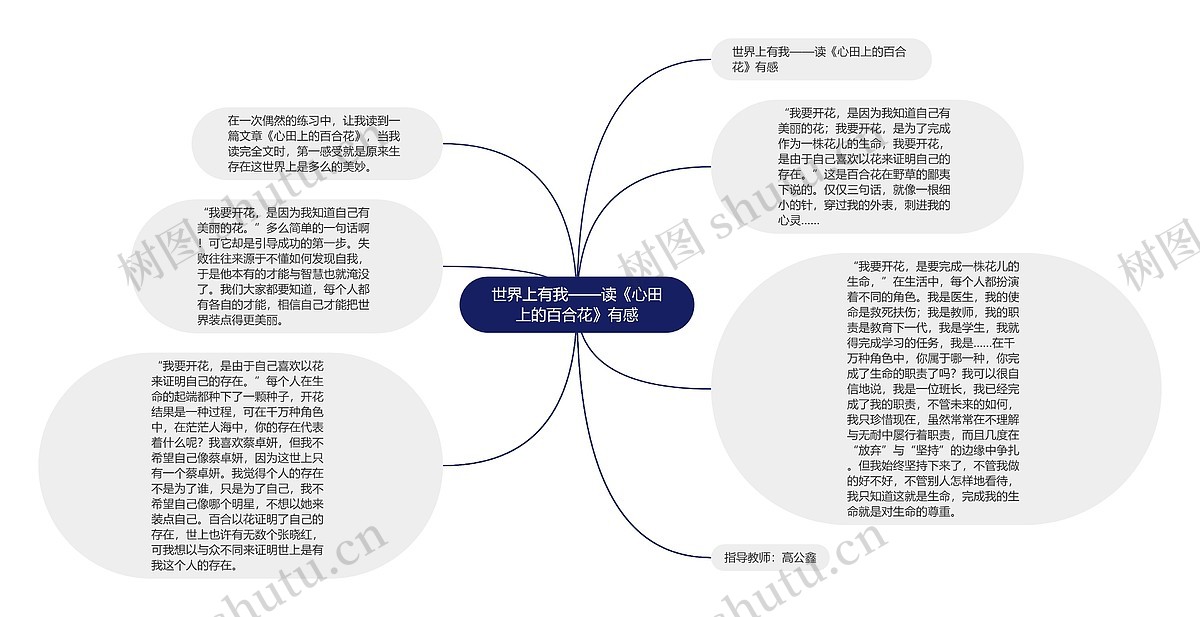 世界上有我——读《心田上的百合花》有感思维导图_编号c2014977-TreeMind树图