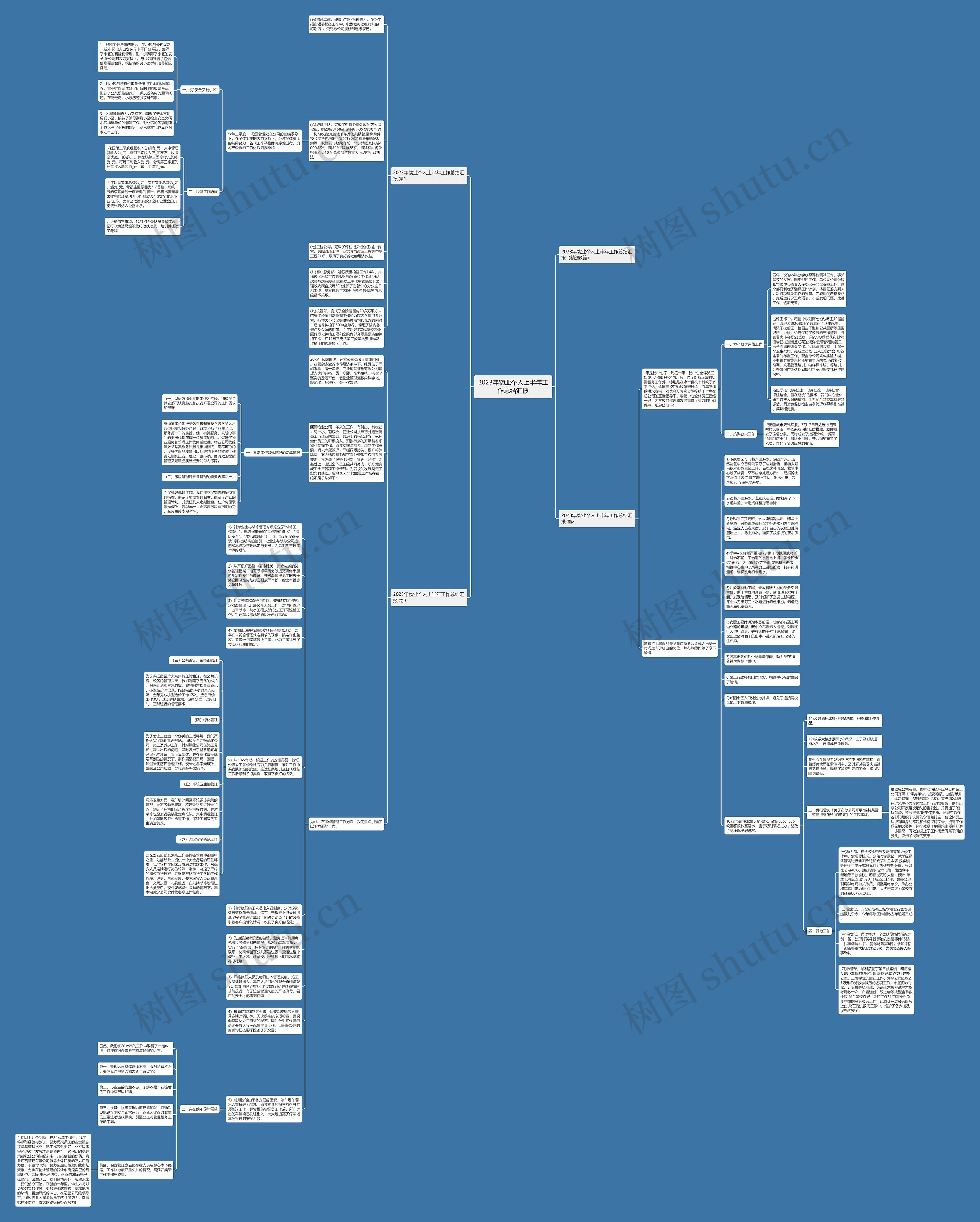 2023年物业个人上半年工作总结汇报思维导图