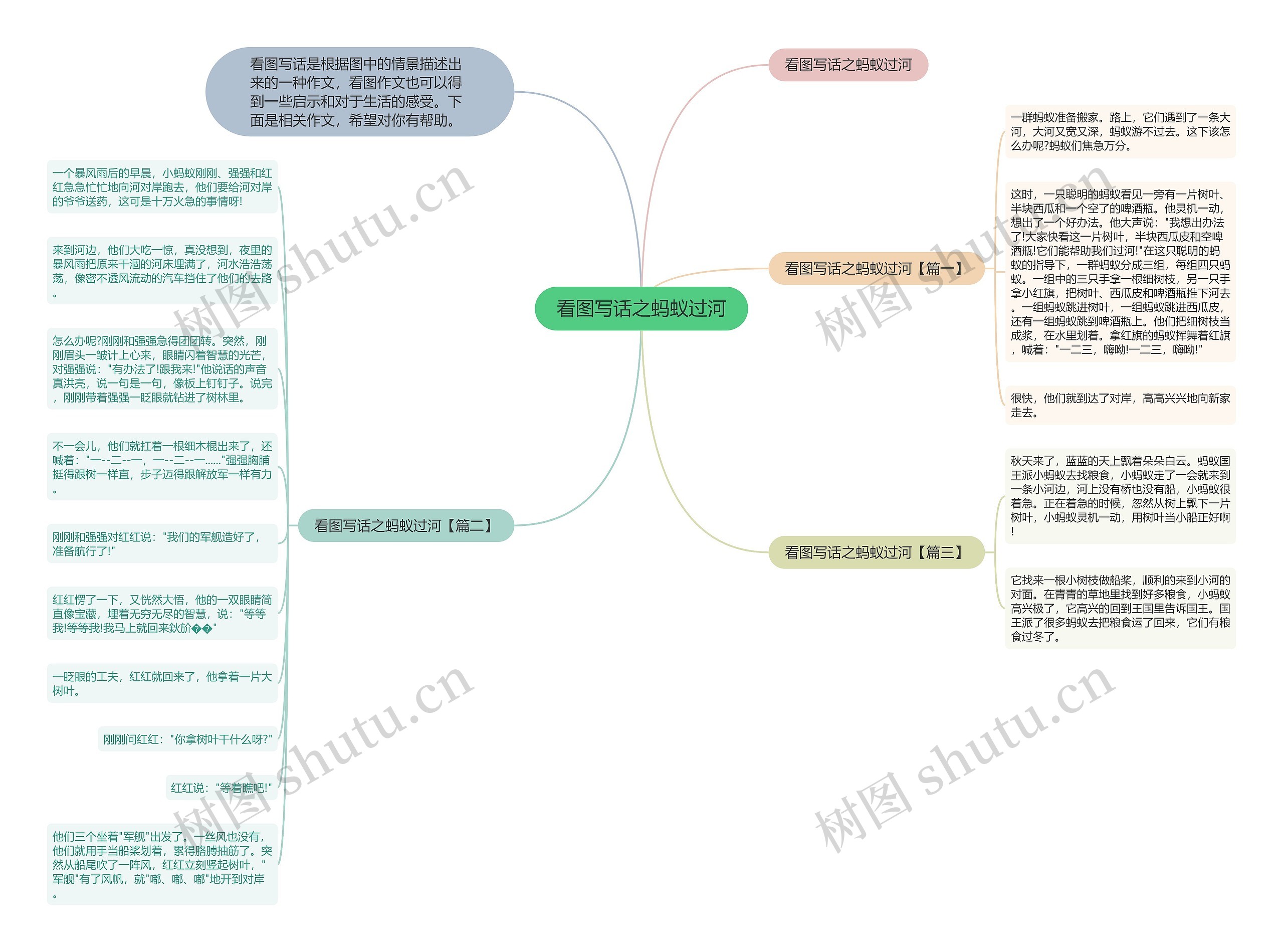 看图写话之蚂蚁过河思维导图