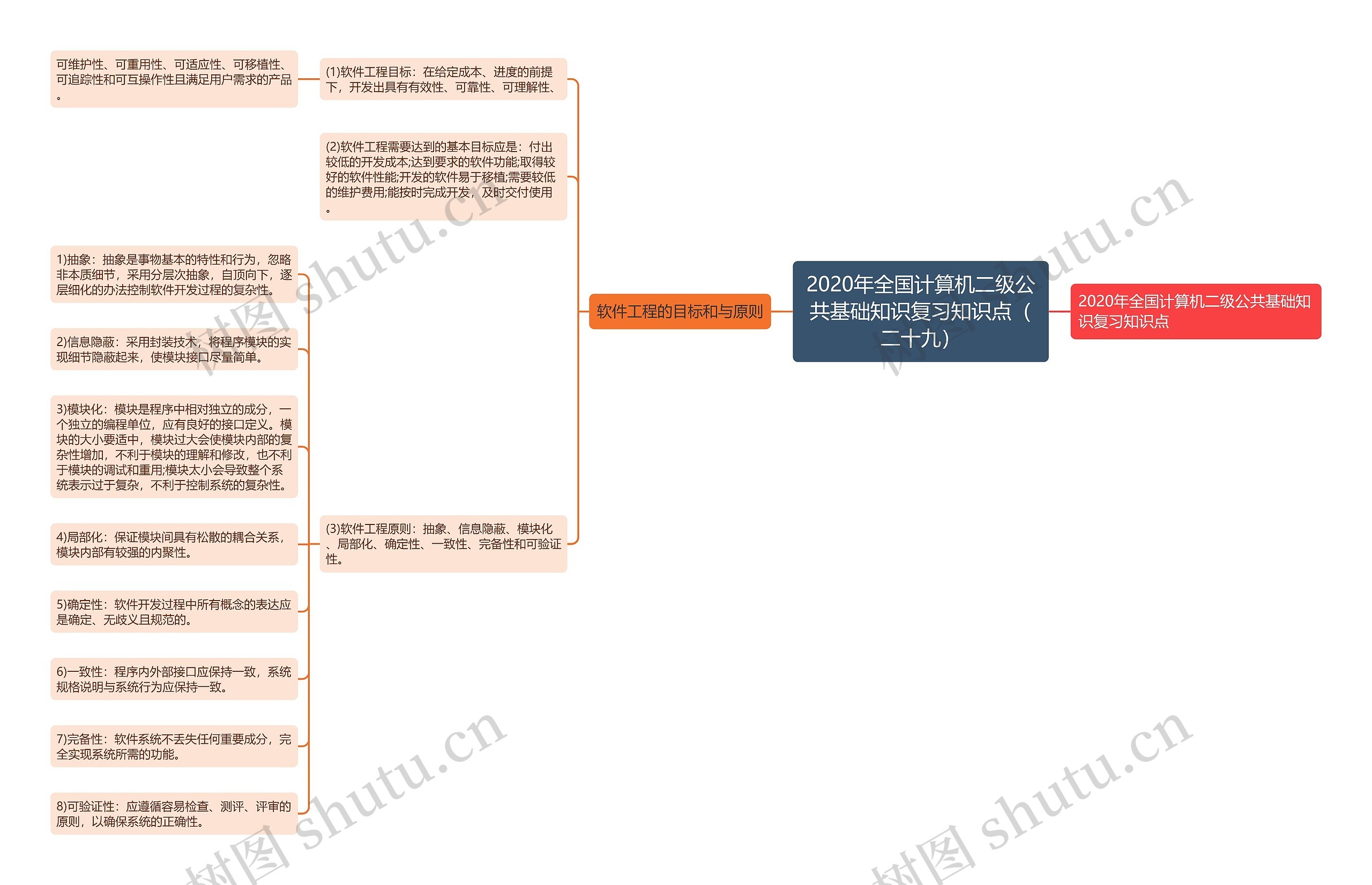 2020年全国计算机二级公共基础知识复习知识点(二十九) 2020年全国计算机二级公共基础知识复习知识点(二十九)