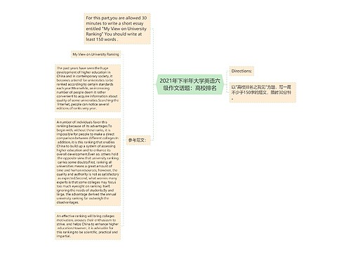 2021年下半年大学英语六级作文话题：高校排名