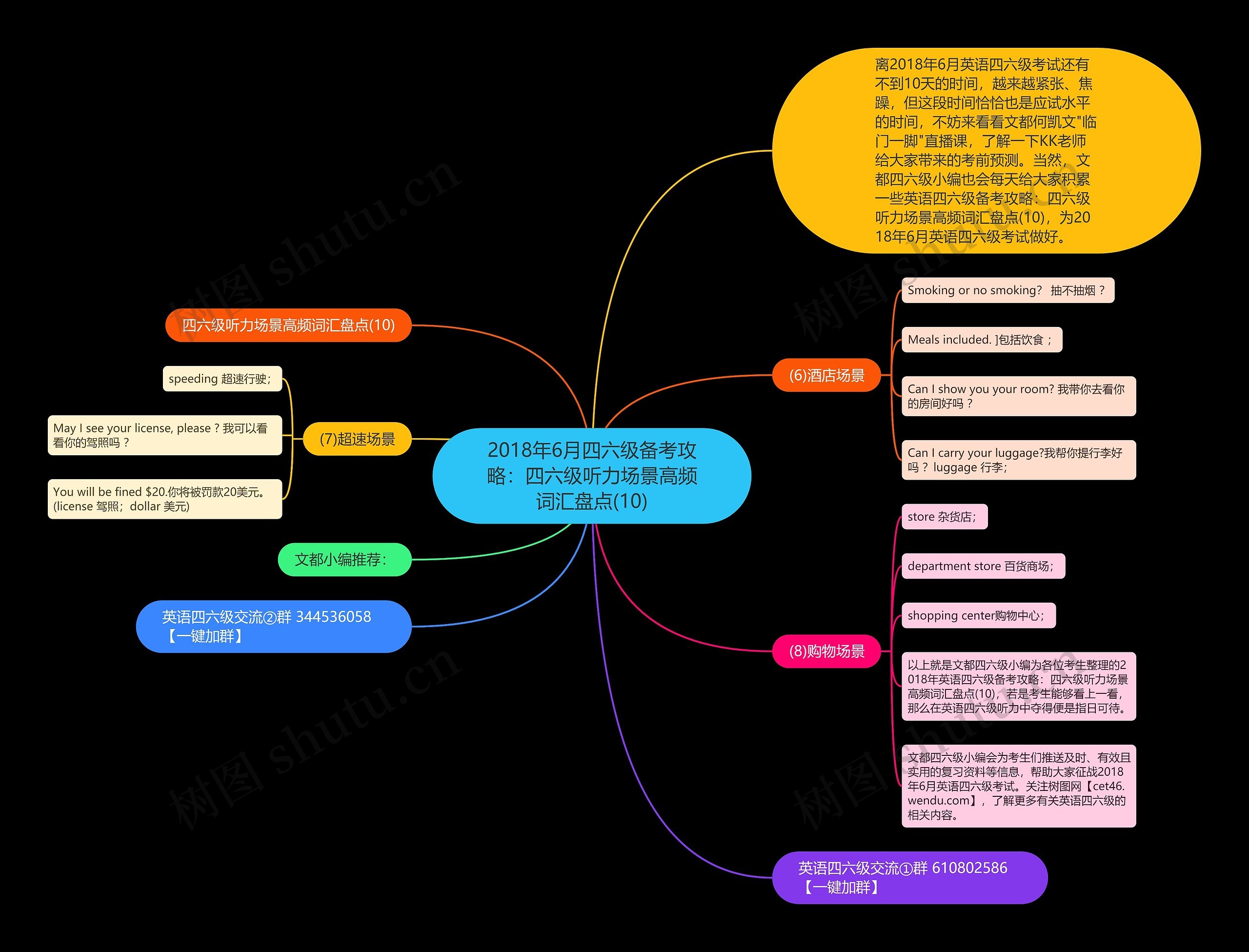 2018年6月四六级备考攻略:四六级听力场景高频词汇盘点(10) 2018年6月四六级备考攻略:四六级听力场景高频词汇盘点(10)