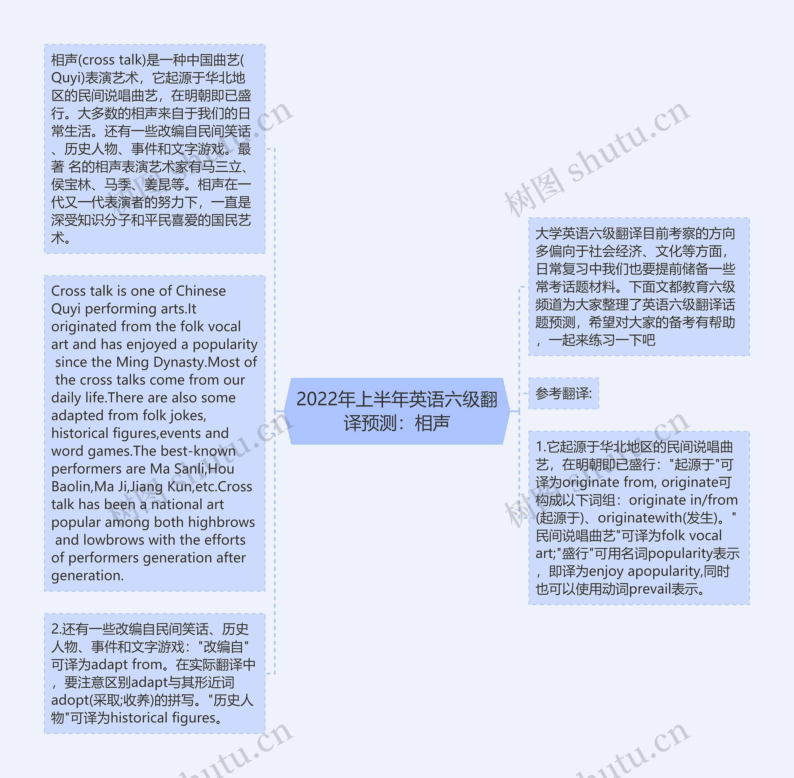 2022年上半年英语六级翻译预测：相声