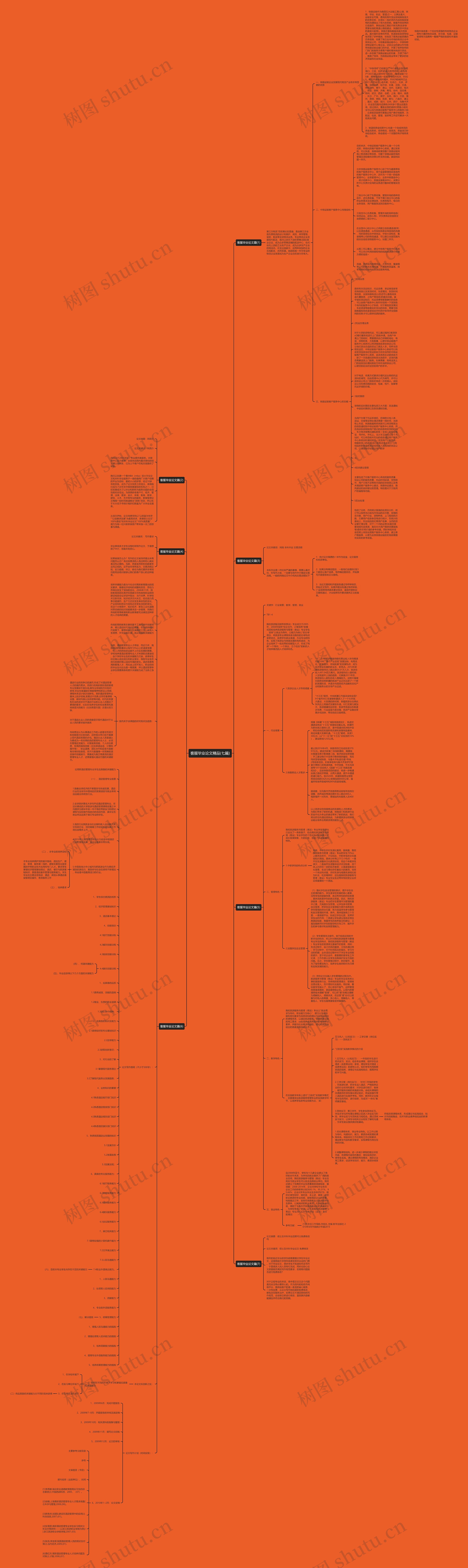 客服毕业论文精品(七篇)思维导图