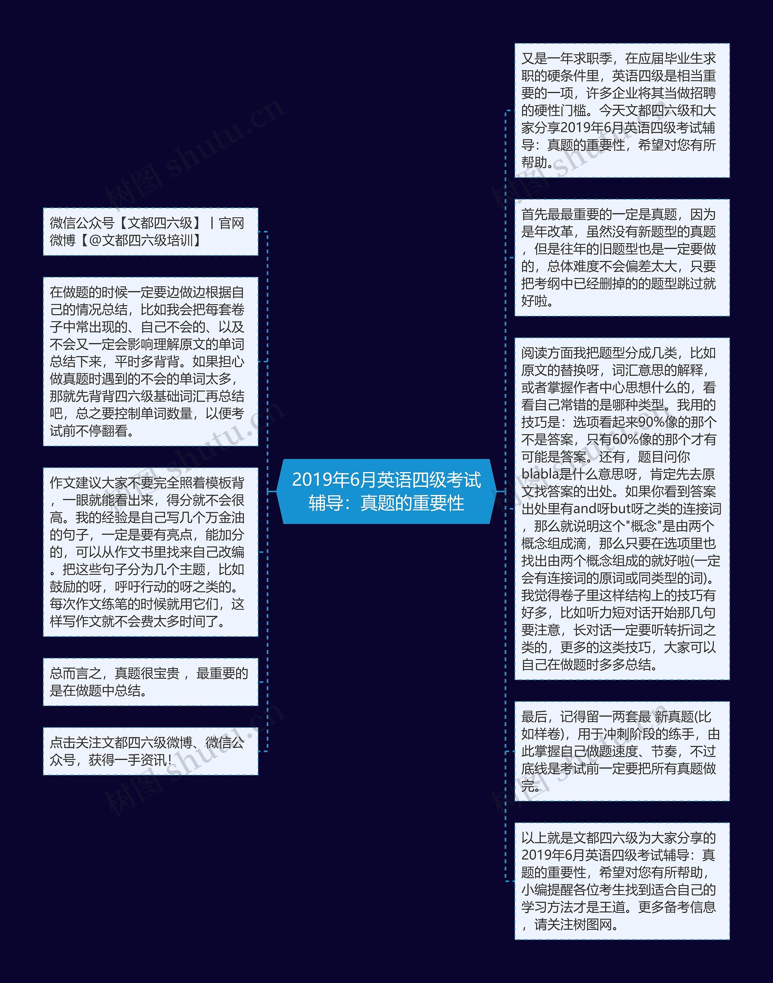 2019年6月英语四级考试辅导：真题的重要性思维导图