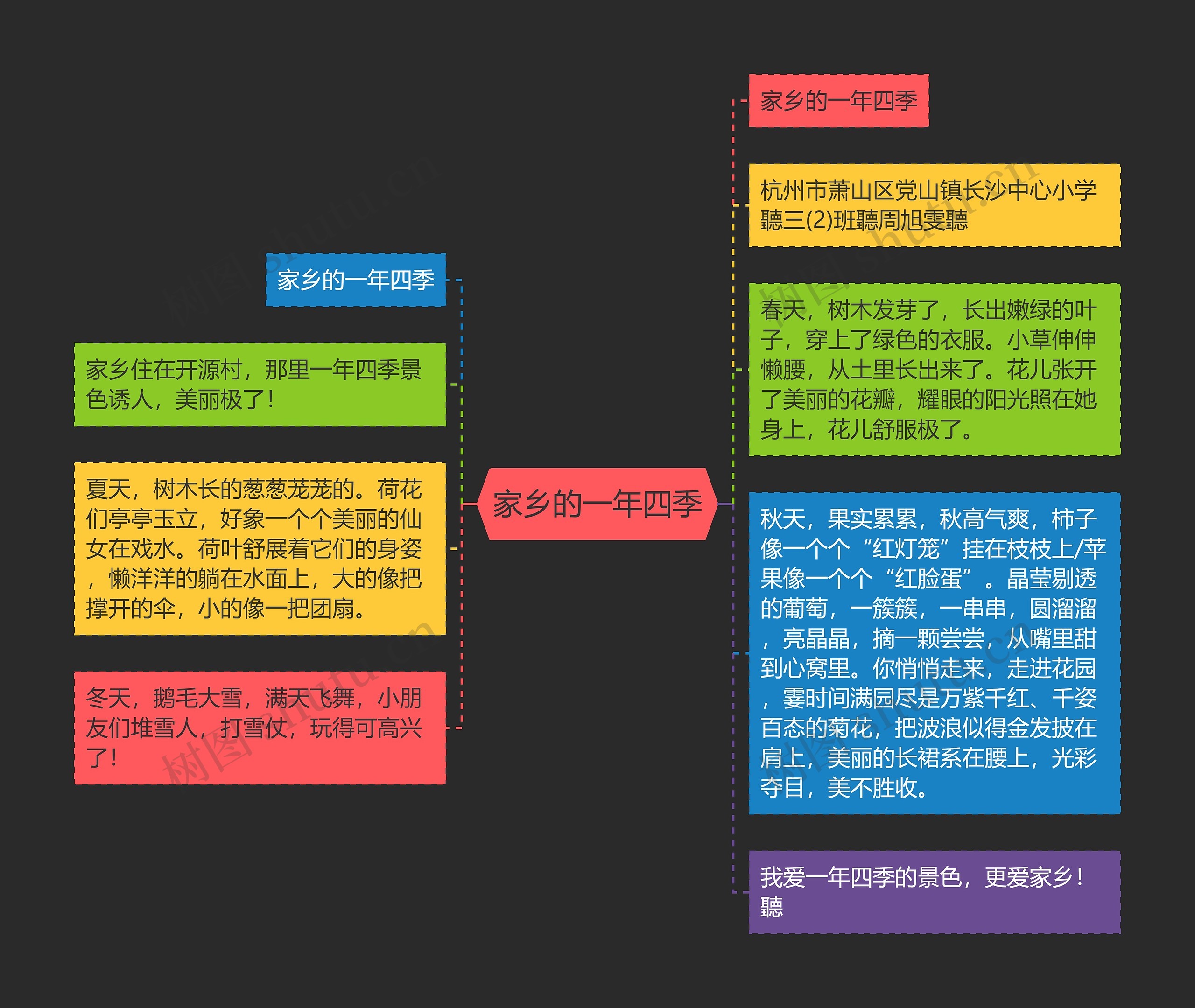 家乡的一年四季思维导图