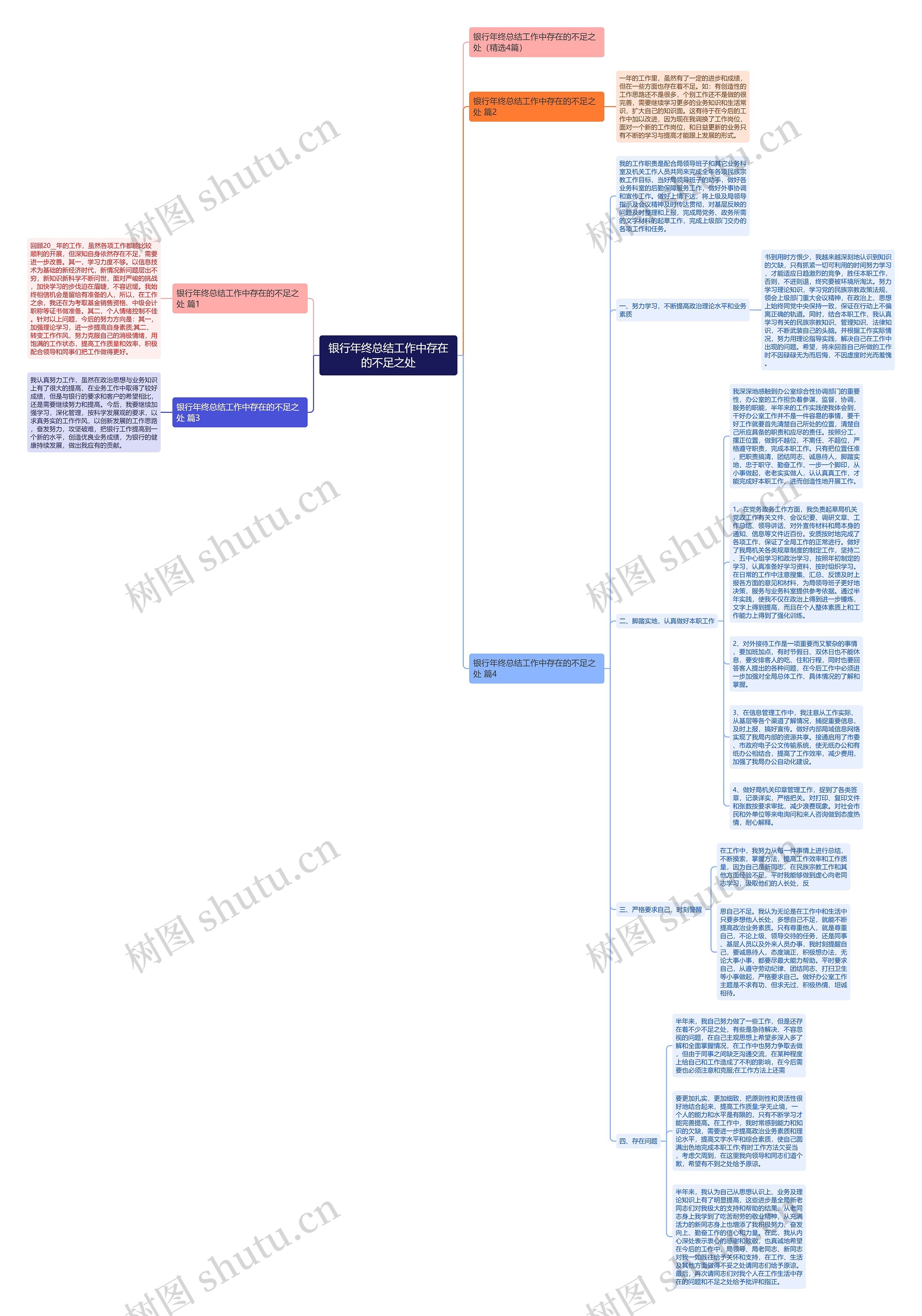 银行年终总结工作中存在的不足之处思维导图
