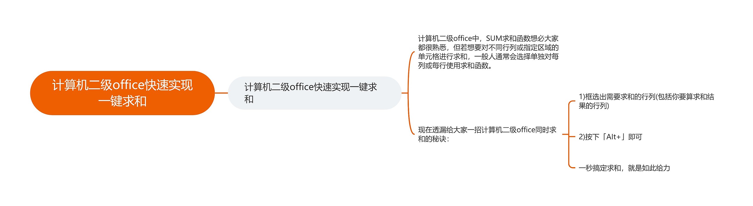 计算机二级office快速实现一键求和思维导图