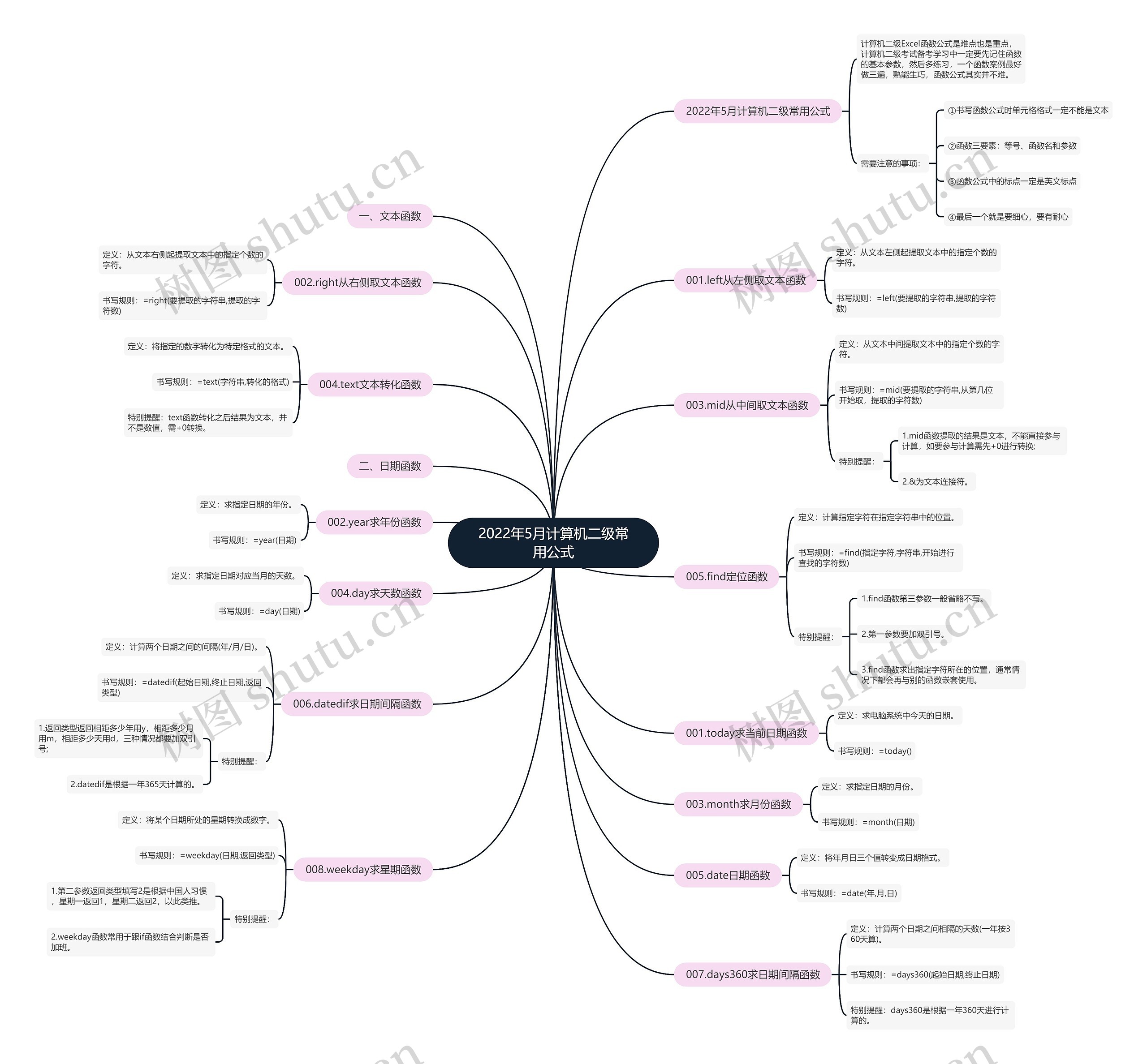 2022年5月计算机二级常用公式 2022年5月计算机二级常用公式