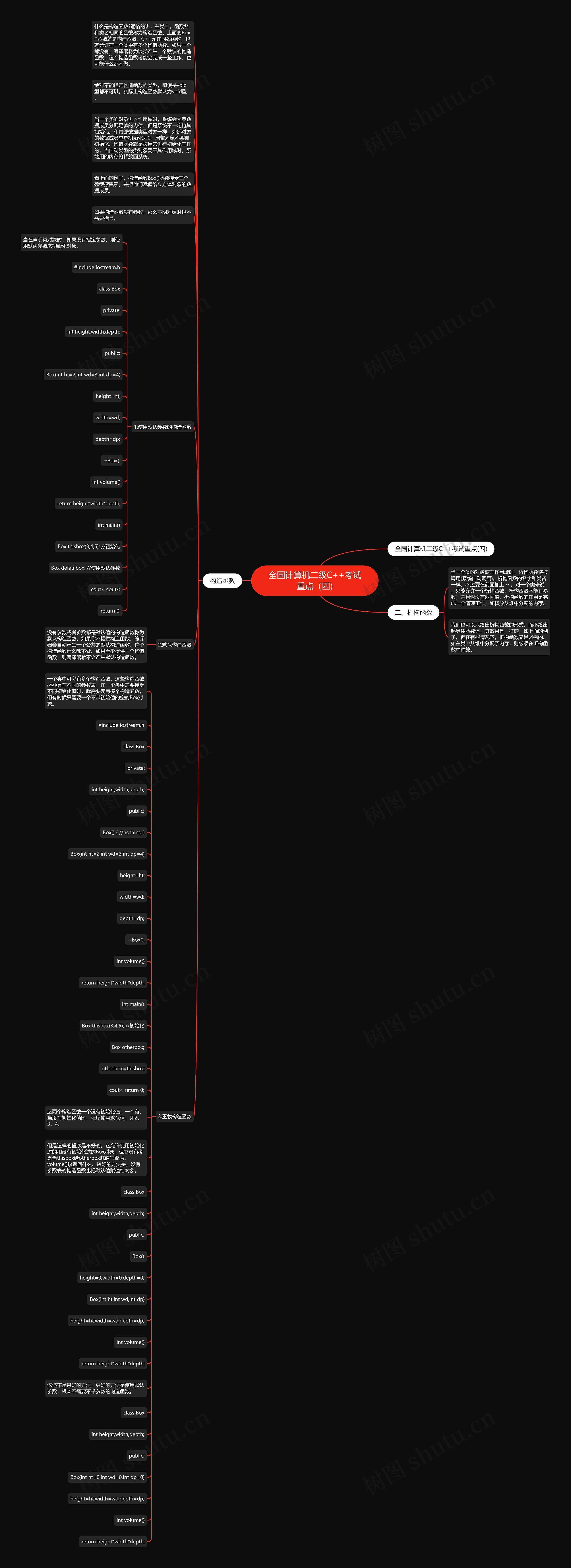 全国计算机二级C++考试重点（四)思维导图