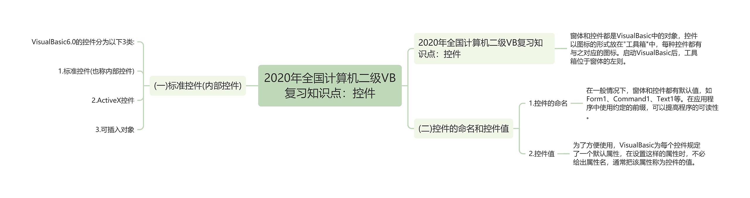 2020年全国计算机二级VB复习知识点：控件