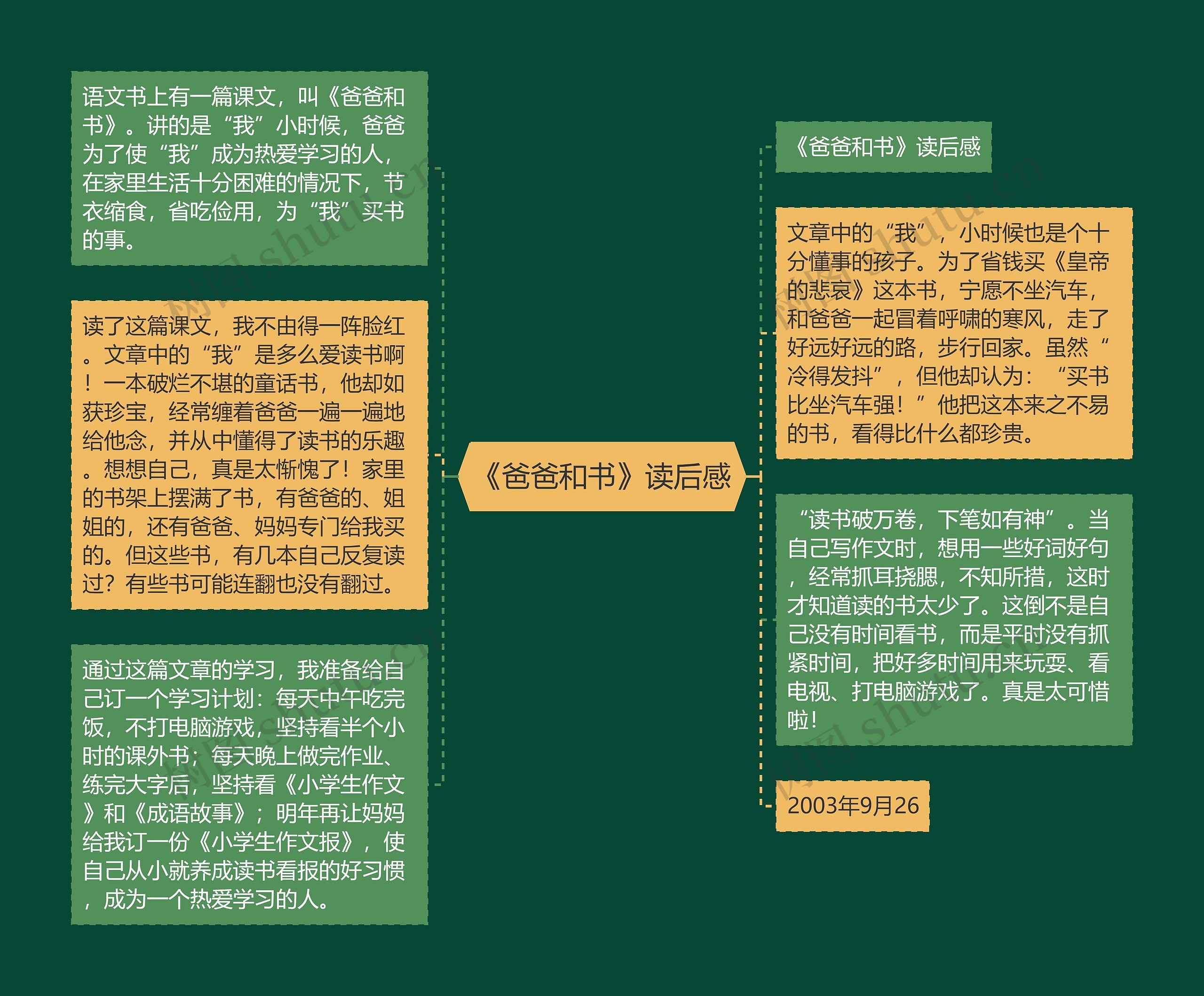 《爸爸和书》读后感思维导图