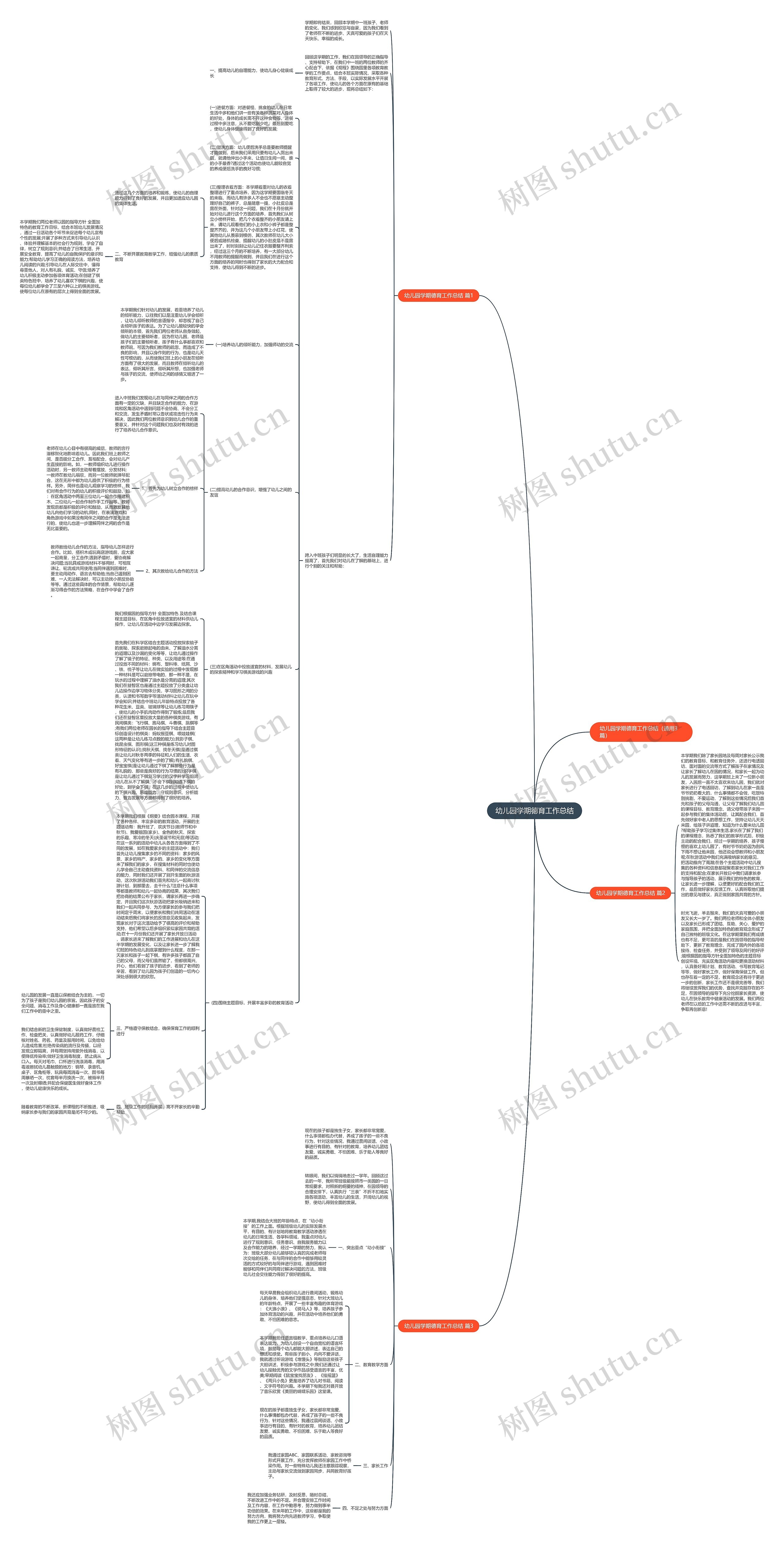 幼儿园学期德育工作总结思维导图