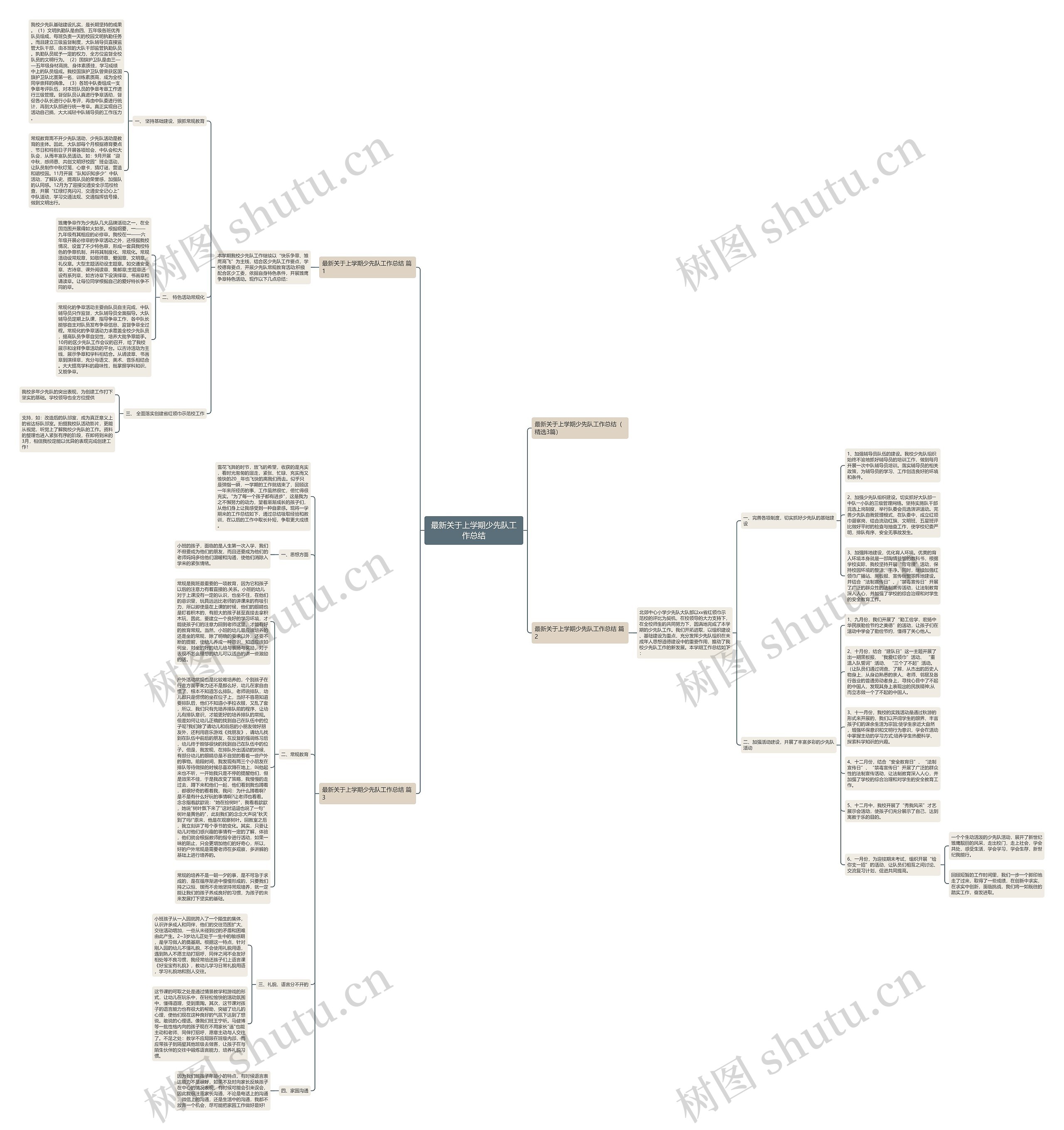 最新关于上学期少先队工作总结思维导图