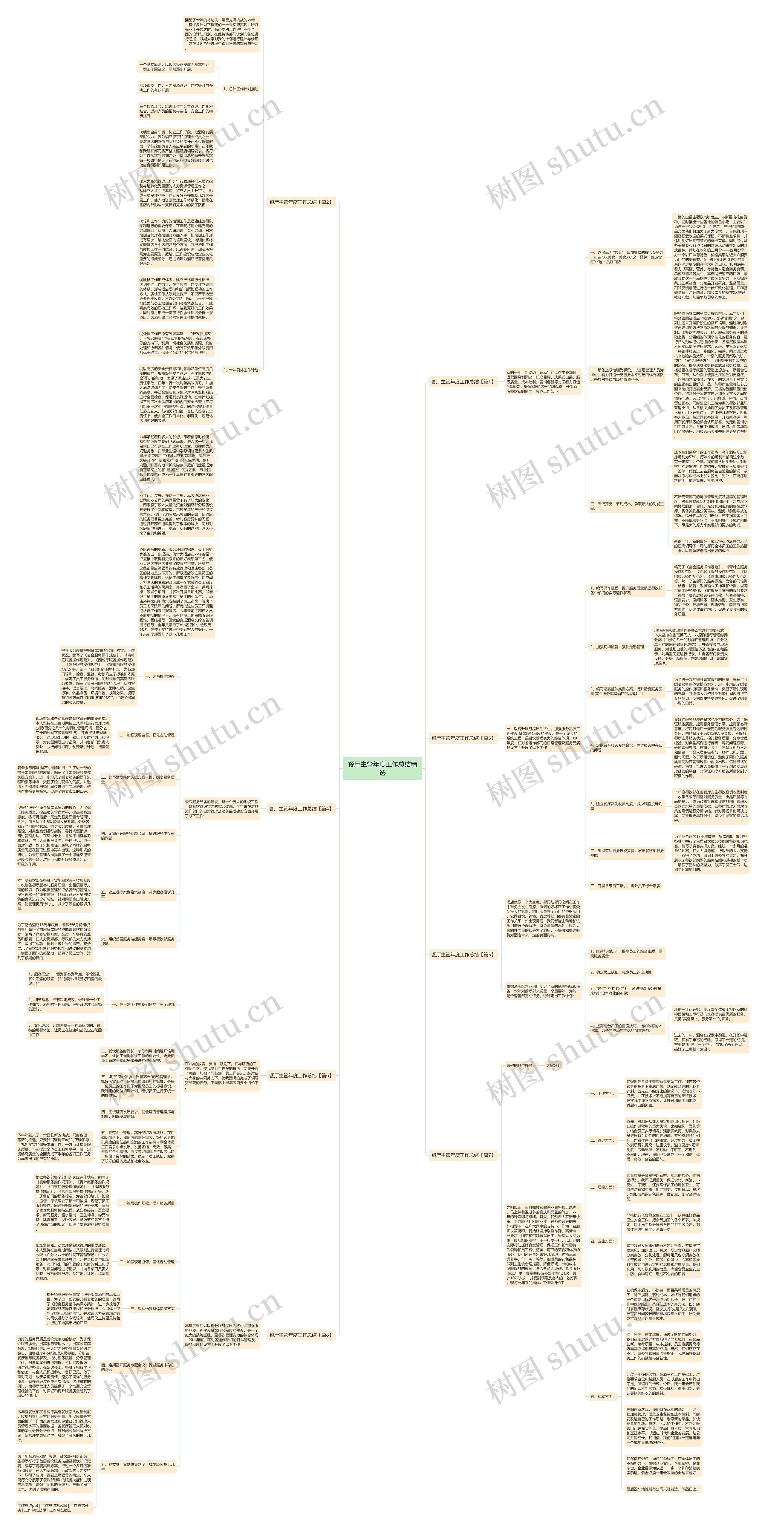 餐厅主管年度工作总结精选思维导图
