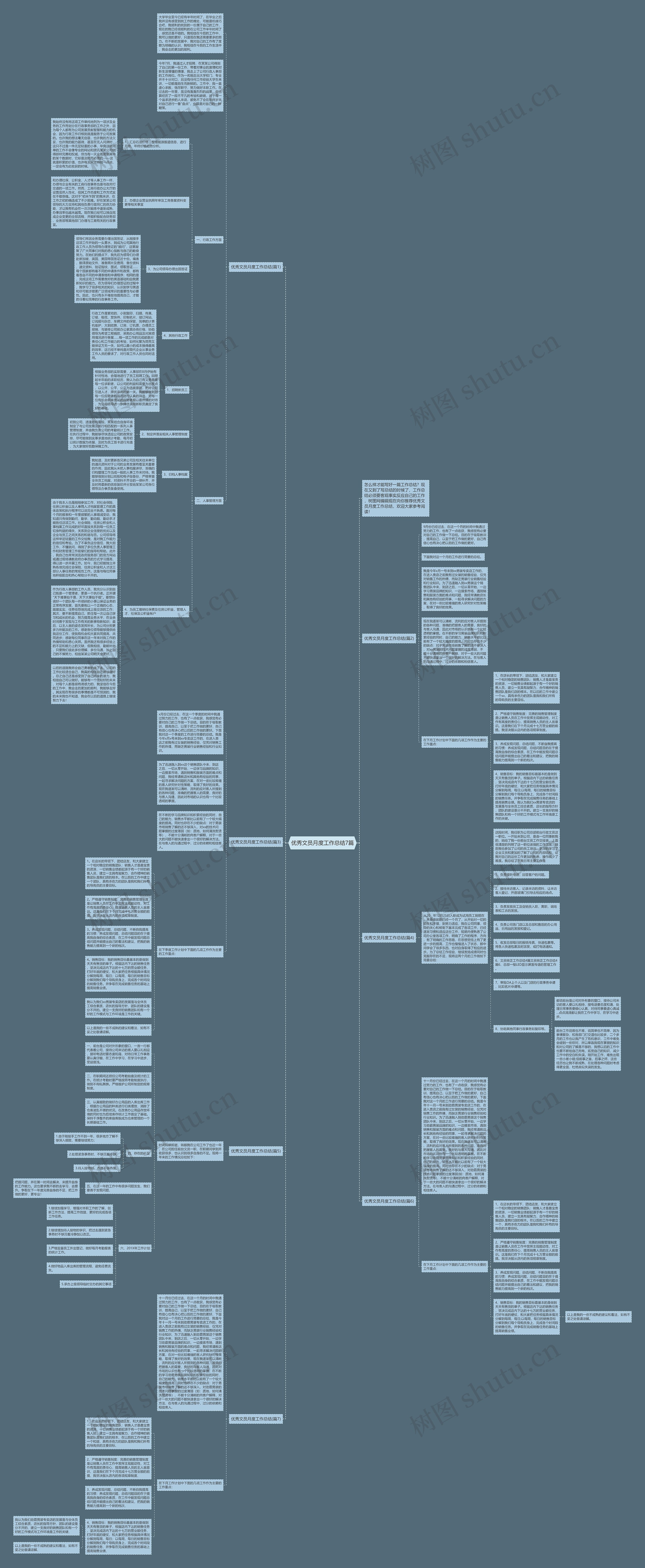 优秀文员月度工作总结7篇思维导图