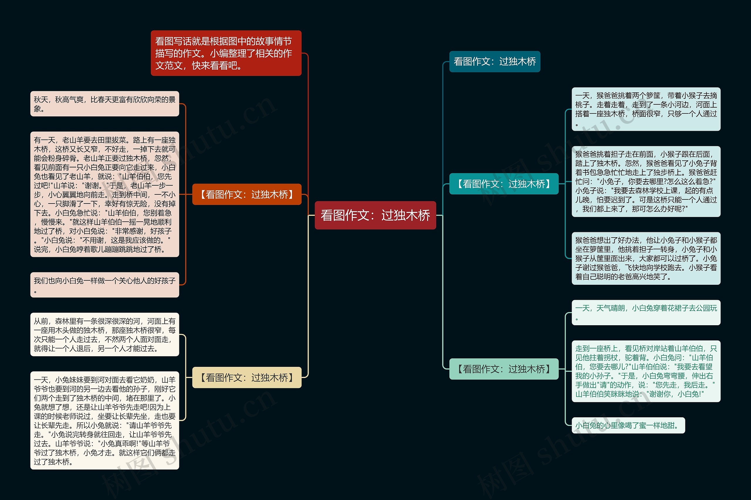 看图作文：过独木桥