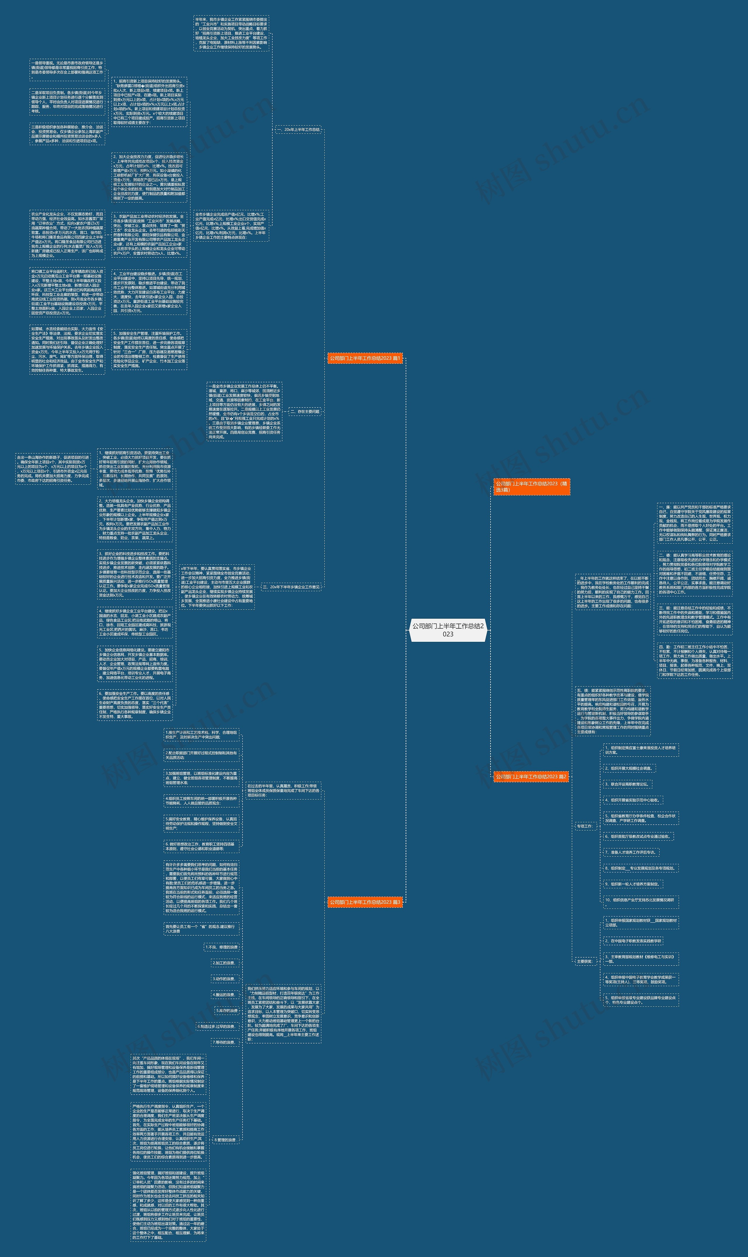 公司部门上半年工作总结2023思维导图