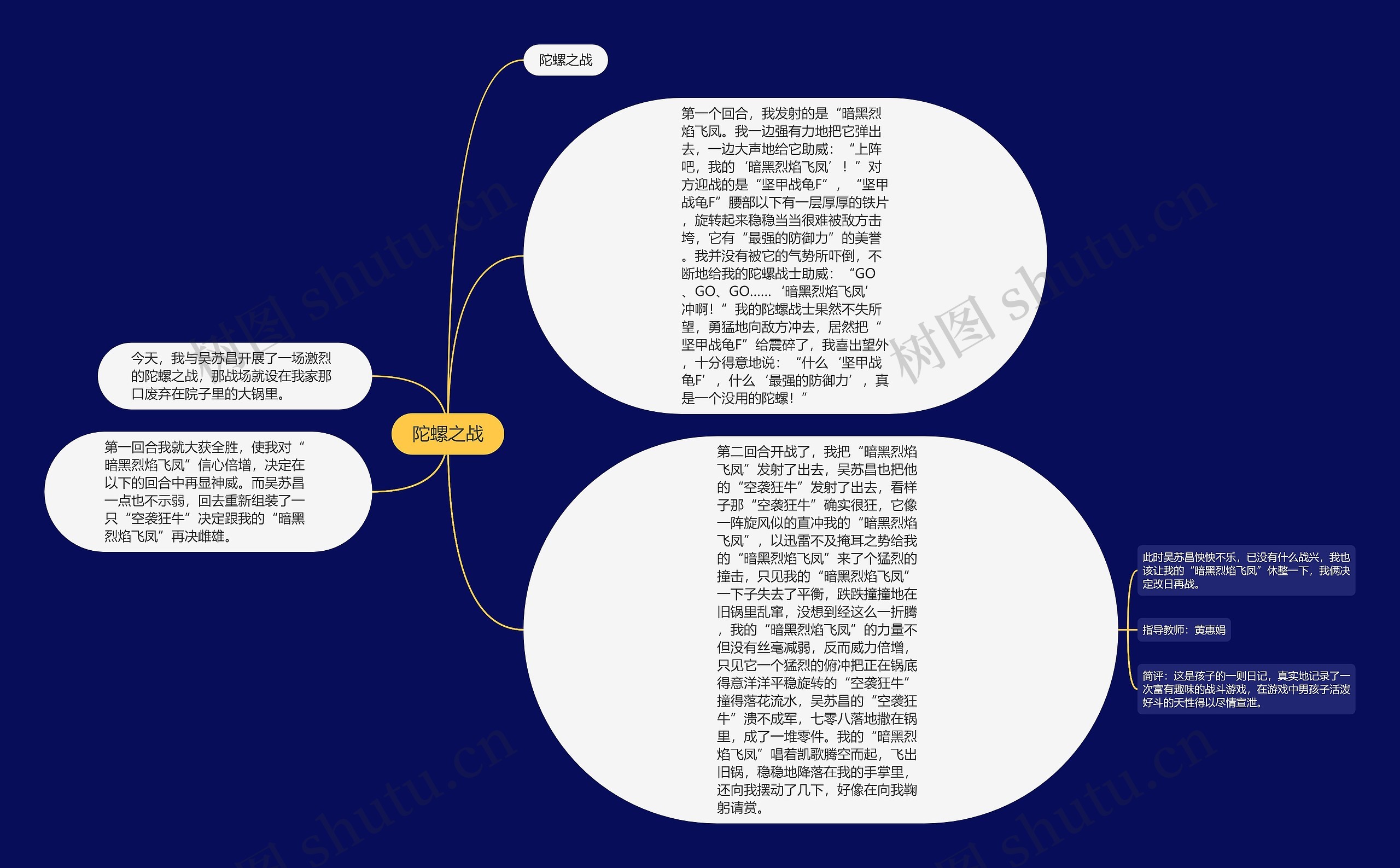 陀螺之战