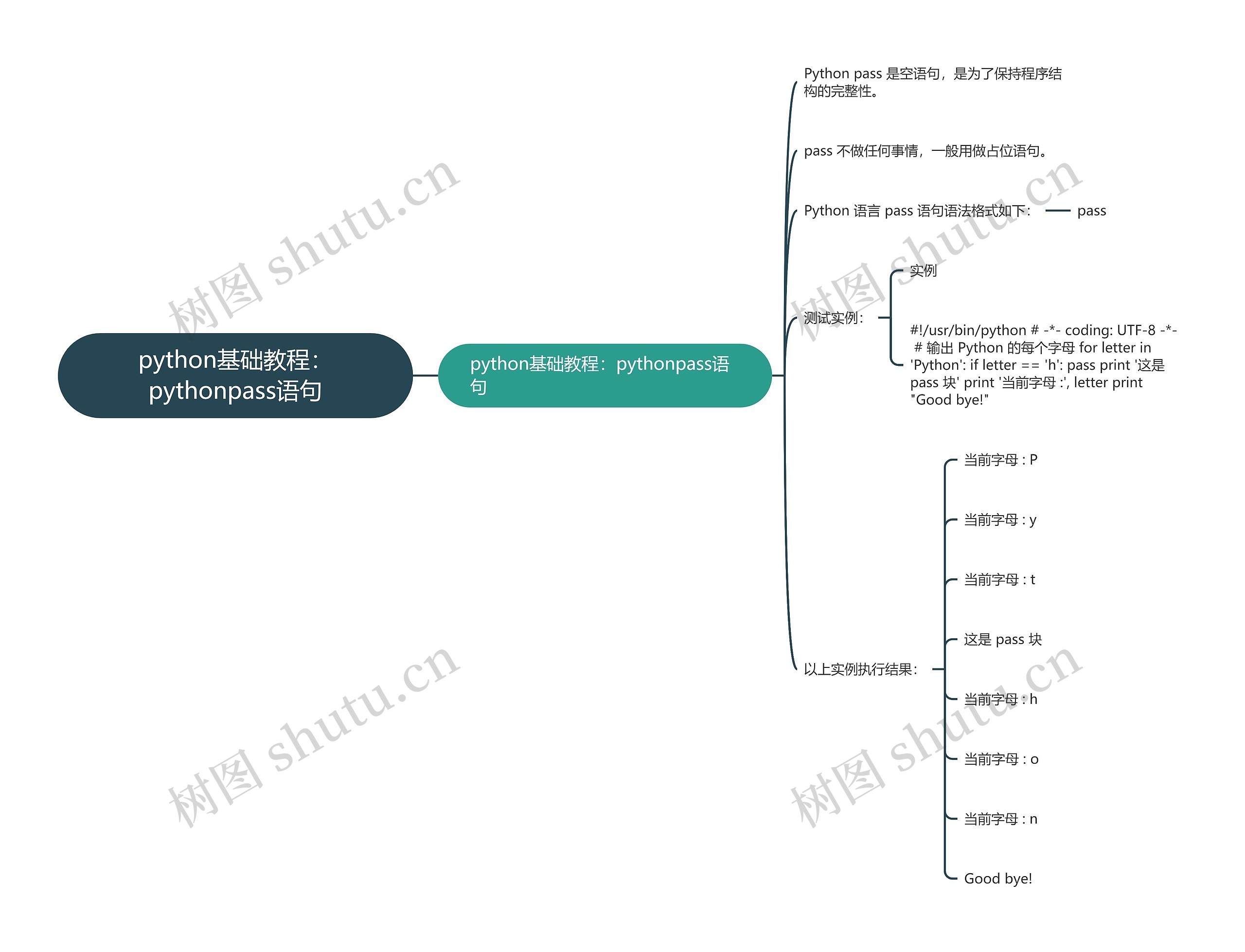 python基础教程：pythonpass语句思维导图