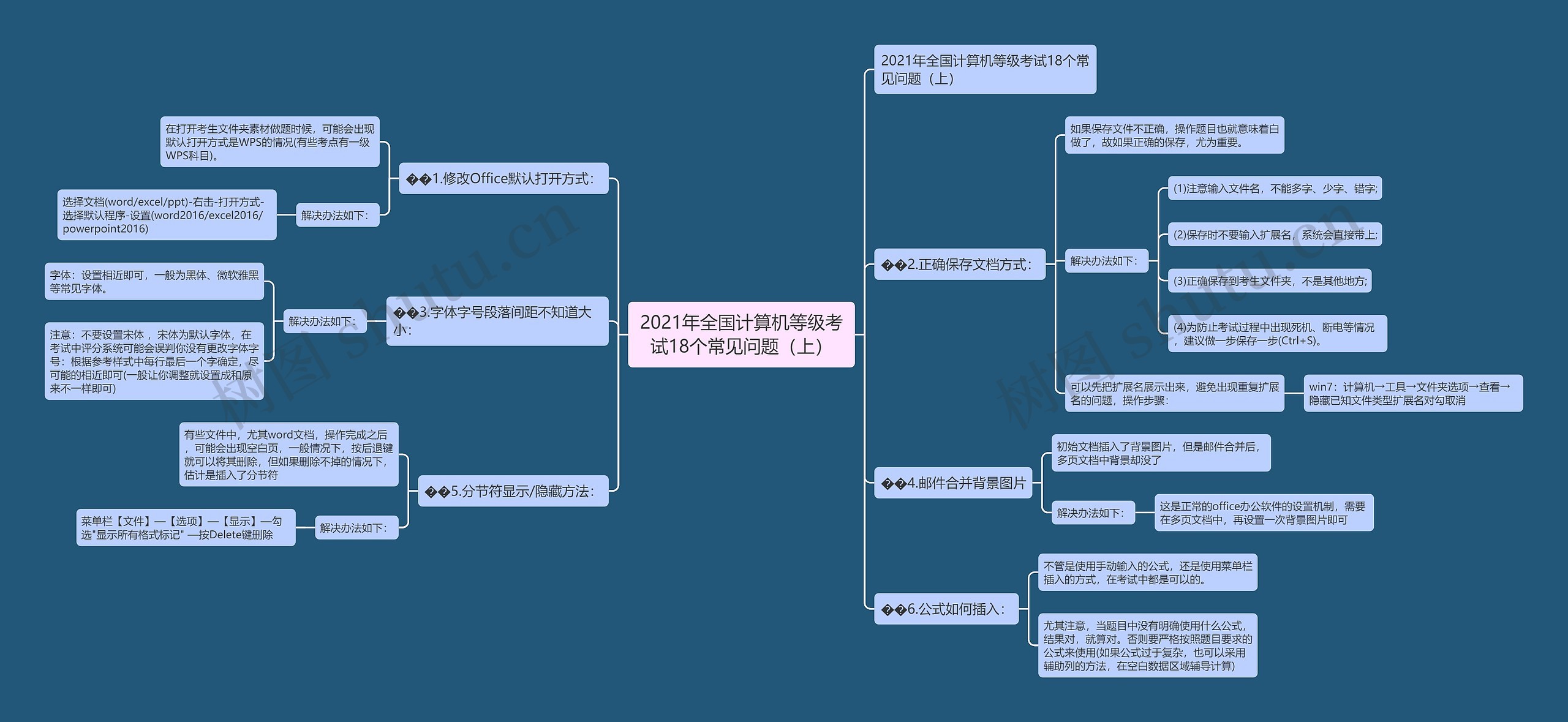 2021年全国计算机等级考试18个常见问题（上）思维导图