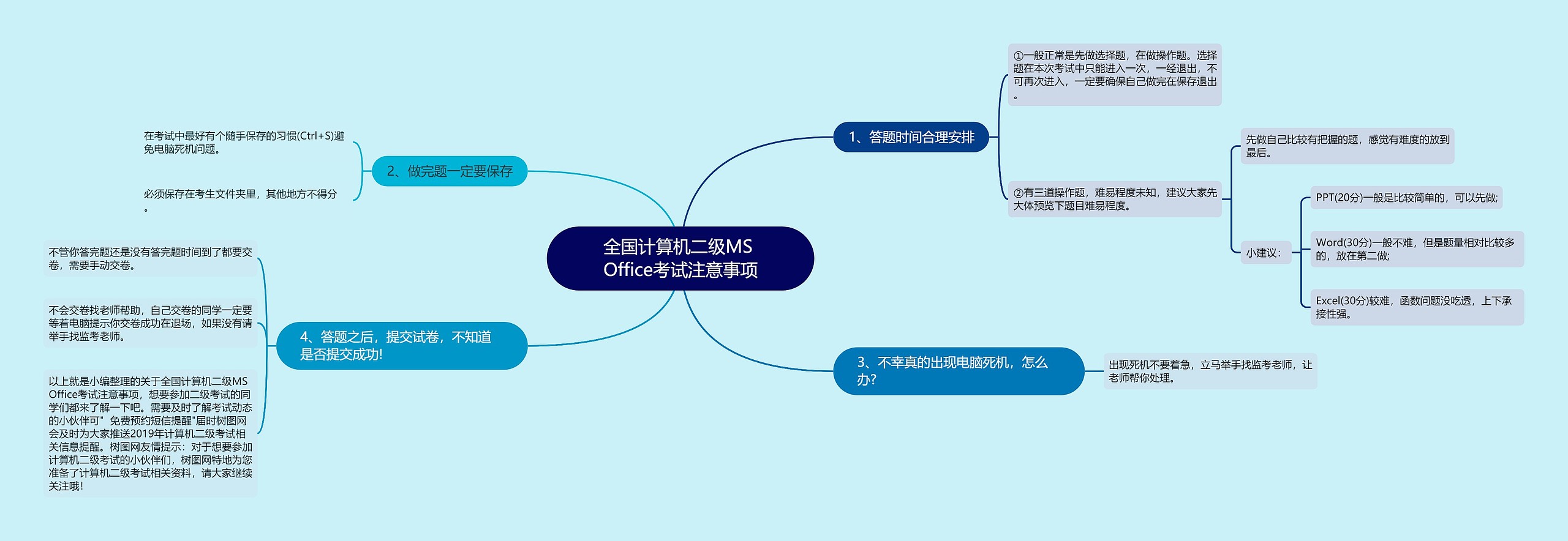 全国计算机二级MS Office考试注意事项