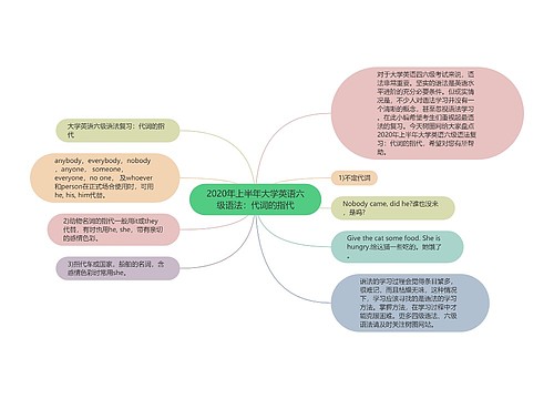 2020年上半年大学英语六级语法：代词的指代