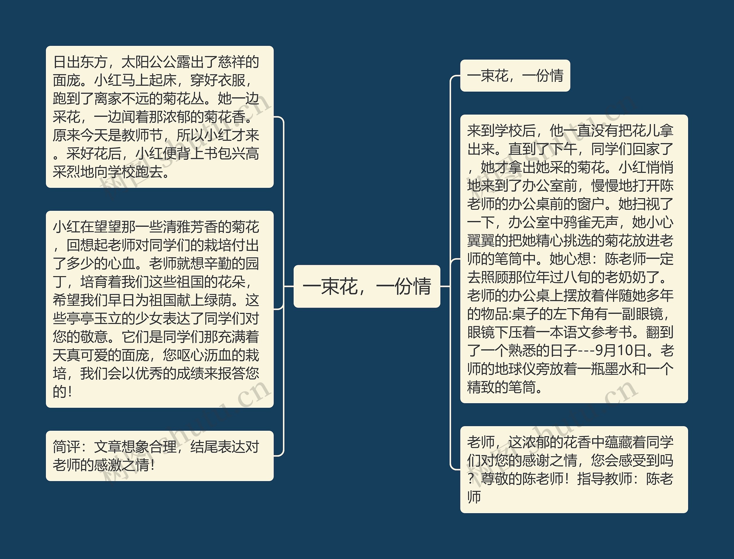 一束花，一份情思维导图