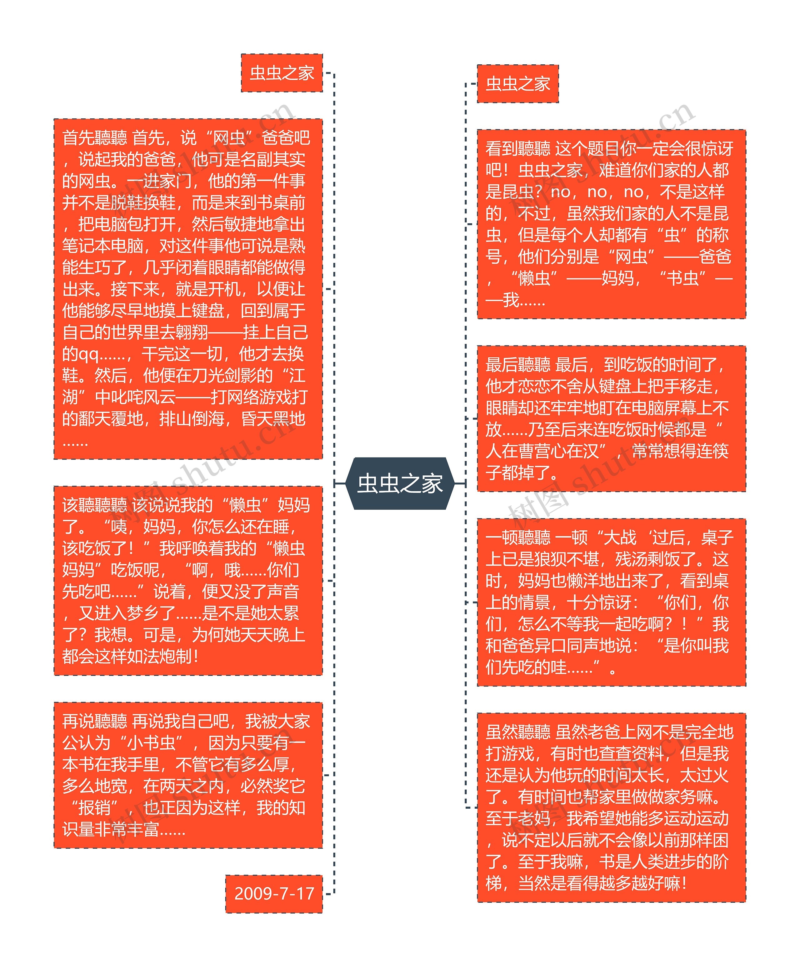 虫虫之家思维导图