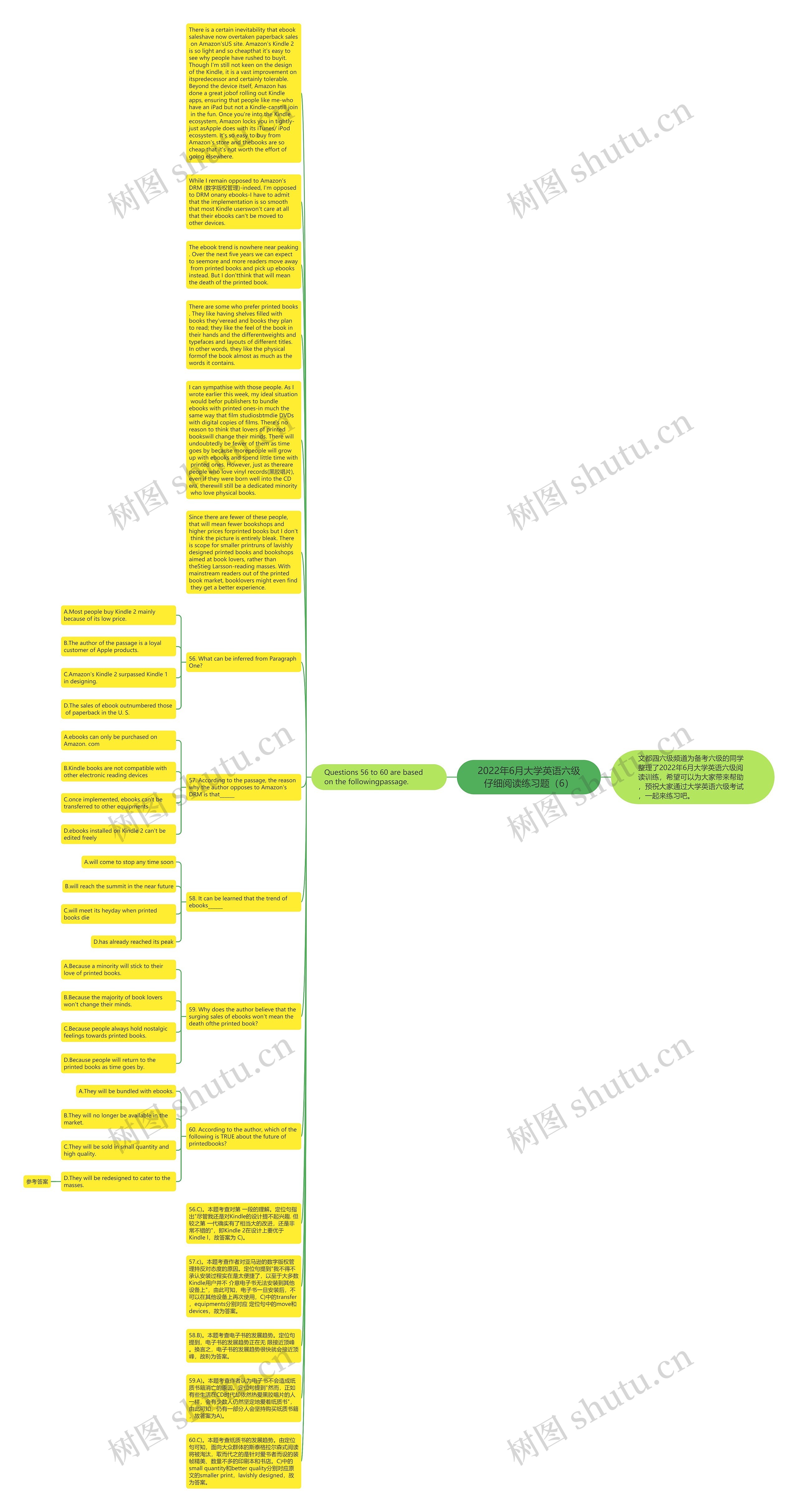 2022年6月大学英语六级仔细阅读练习题（6）思维导图