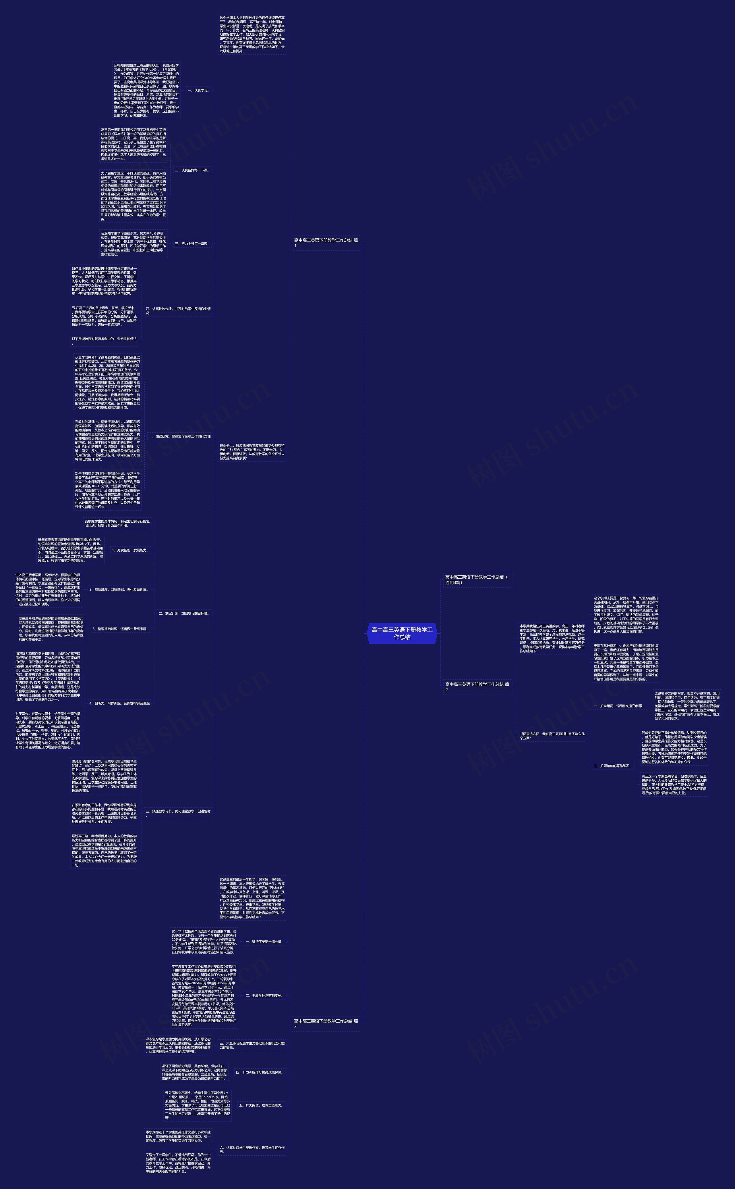 高中高三英语下册教学工作总结思维导图